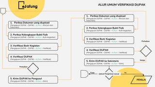 Juknis_DUPAK.pptx