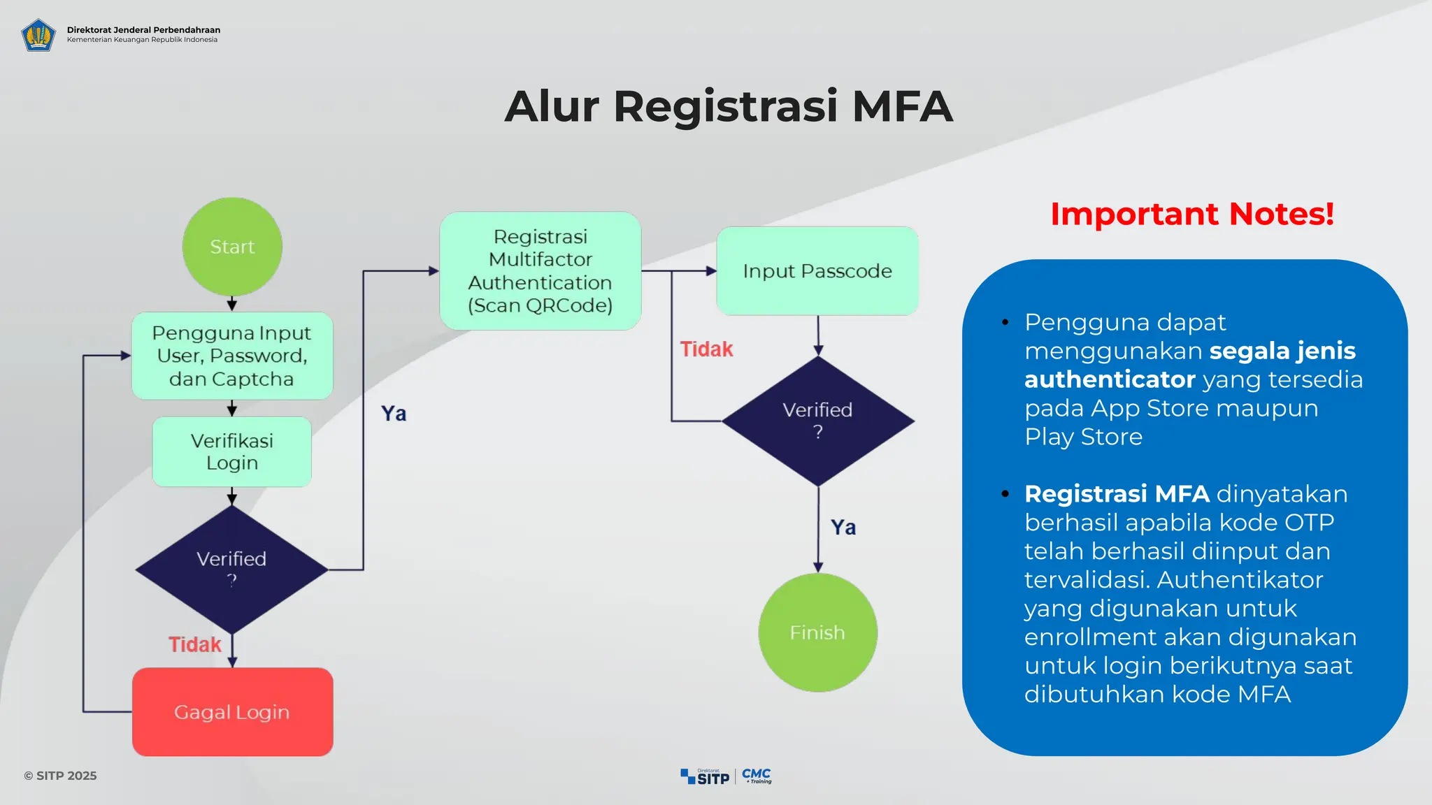 Petunjuk Teknis Multi Factor Authentication Aplikasi Sakti | PDF
