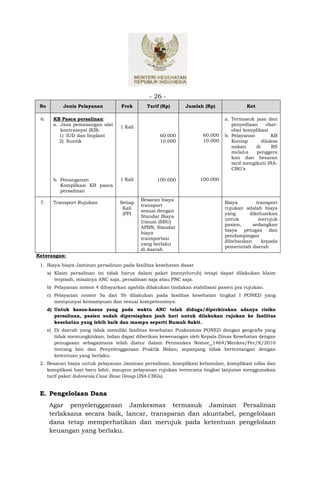 - 26 -
 No         Jenis Pelayanan         Frek       Tarif (Rp)      Jumlah (Rp)               Ket

 6.     KB Pasca persalinan:                                                   a. Termasuk jasa dan
        a. Jasa pemasangan alat                                                   penyediaan      obat-
                                    1 Kali
           kontrasepsi (KB):                                                      obat komplikasi
           1) IUD dan Implant                       60.000            60.000   b. Pelayanan         KB
           2) Suntik                                10.000            10.000      Kontap        dilaksa
                                                                                  nakan      di      RS
                                                                                  melalui    penggera
                                                                                  kan dan besaran
                                                                                  tarif mengikuti INA-
                                                                                  CBG’s

        b. Penanganan               1 Kali         100.000           100.000
           Komplikasi KB pasca
           persalinan
                                             Besaran biaya
 7.     Transport Rujukan           Setiap                                     Biaya       transport
                                             transport
                                     Kali                                      rujukan adalah biaya
                                             sesuai dengan
                                     (PP)                                      yang     dikeluarkan
                                             Standar Biaya
                                                                               untuk        merujuk
                                             Umum (SBU)
                                                                               pasien,    sedangkan
                                             APBN, Standar
                                                                               biaya petugas dan
                                             biaya
                                                                               pendampingan
                                             transportasi
                                                                               dibebankan    kepada
                                             yang berlaku
                                                                               pemerintah daerah
                                             di daerah
Keterangan:

 1. Biaya-biaya Jaminan persalinan pada fasilitas kesehatan dasar
      a) Klaim persalinan ini tidak harus dalam paket (menyeluruh) tetapi dapat dilakukan klaim
         terpisah, misalnya ANC saja, persalinan saja atau PNC saja.
      b) Pelayanan nomor 4 dibayarkan apabila dilakukan tindakan stabilisasi pasien pra rujukan.
      c) Pelayanan nomor 5a dan 5b dilakukan pada fasilitas kesehatan tingkat I PONED yang
         mempunyai kemampuan dan sesuai kompetensinya.
      d) Untuk kasus-kasus yang pada waktu ANC telah diduga/diperkirakan adanya risiko
         persalinan, pasien sudah dipersiapkan jauh hari untuk dilakukan rujukan ke fasilitas
         kesehatan yang lebih baik dan mampu seperti Rumah Sakit.
      e) Di daerah yang tidak memiliki fasilitas kesehatan Puskesmas PONED dengan geografis yang
         tidak memungkinkan, bidan dapat diberikan kewenangan oleh Kepala Dinas Kesehatan dengan
         penugasan sebagaimana telah diatur dalam Permenkes Nomor 1464/Menkes/Per/X/2010
         tentang Izin dan Penyelenggaraan Praktik Bidan; sepanjang tidak bertentangan dengan
         ketentuan yang berlaku.
 2. Besaran biaya untuk pelayanan Jaminan persalinan, komplikasi kehamilan, komplikasi nifas dan
    komplikasi bayi baru lahir, maupun pelayanan rujukan terencana tingkat lanjutan menggunakan
    tarif paket Indonesia Case Base Group (INA-CBGs).


 E. Pengelolaan Dana
      Agar penyelenggaraan Jamkesmas termasuk Jaminan Persalinan
      terlaksana secara baik, lancar, transparan dan akuntabel, pengelolaan
      dana tetap memperhatikan dan merujuk pada ketentuan pengelolaan
      keuangan yang berlaku.
 