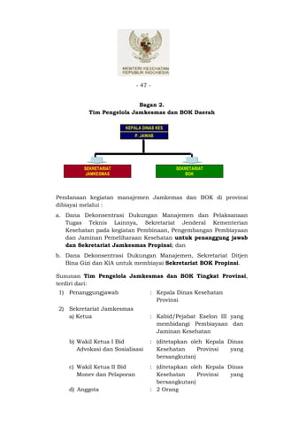 - 47 -


                           Bagan 2.
           Tim Pengelola Jamkesmas dan BOK Daerah

                        KEPALA DINAS KES
                            P. JAWAB




         SEKRETARIAT                       SEKRETARIAT
          JAMKESMAS                            BOK




Pendanaan kegiatan manajemen Jamkemas dan BOK di provinsi
dibiayai melalui :
a. Dana Dekonsentrasi Dukungan Manajemen dan Pelaksanaan
   Tugas Teknis Lainnya, Sekretariat Jenderal Kementerian
   Kesehatan pada kegiatan Pembinaan, Pengembangan Pembiayaan
   dan Jaminan Pemeliharaan Kesehatan untuk penanggung jawab
   dan Sekretariat Jamkesmas Propinsi; dan
b. Dana Dekonsentrasi Dukungan Manajemen, Sekretariat Ditjen
   Bina Gizi dan KIA untuk membiayai Sekretariat BOK Propinsi.

Susunan Tim Pengelola Jamkesmas dan BOK Tingkat Provinsi,
terdiri dari:
1) Penanggungjawab                : Kepala Dinas Kesehatan
                                    Provinsi
2) Sekretariat Jamkesmas
   a) Ketua                       : Kabid/Pejabat Eselon III yang
                                    membidangi Pembiayaan dan
                                    Jaminan Kesehatan
    b) Wakil Ketua I Bid          : (ditetapkan oleh Kepala Dinas
       Advokasi dan Sosialisasi     Kesehatan     Provinsi   yang
                                    bersangkutan)
    c) Wakil Ketua II Bid         : (ditetapkan oleh Kepala Dinas
       Monev dan Pelaporan          Kesehatan     Provinsi   yang
                                    bersangkutan)
    d) Anggota                    : 2 Orang
 