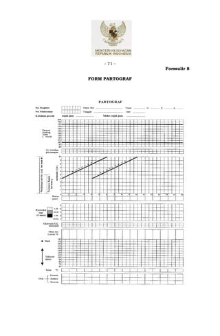 - 71 -
                 Formulir 8

FORM PARTOGRAF
 