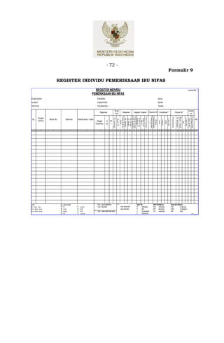 - 72 -
                                                                                                                                                                                                                                                          Formulir 9

                                       REGISTER INDIVIDU PEMERIKSAAN IBU NIFAS

                                                                                       REGISTER INDIVIDU                                                                                                                                                                                                      Lembar KIA 7

                                                                                     PEMERIKSAAN IBU NIFAS
PUSKESMAS                  :                                                               PROPINSI            :                                                                                                           DESA                   :
ALAMAT                     :                                                               KABUPATEN           :                                                                                                           BIDAN                 :

TELP/FAX                   :                                                               KECAMATAN :                                                                                                                     TAHUN                 :

                                                                                                                               Tanda                                                                                                                                                                           Keada
                                                                                               Registrasi                                           Pelayanan       Integrasi Program       Pelayanan KB                     Komplikasi**                                               Dirujuk Ke**
                                                                                                                                Vital                                                                                                                                                                           an


                                                                                                                                         C a ta t d i B u k u



                                                                                                                                         C D 4 (k o p i/m l)
                                                                                                                                         P e m e rik s a a n




                                                                                                                                                                                                    P e re n c a n a a n
                                                                                                                                                                                                    P e la k s a n a a n




                                                                                                                                                                                                                                                                                         P u la n g (H /M )
                                                                                                                                         F o to T h o ra x *




                                                                                                                                                                                                                                                                       P us k es m as


                                                                                                                                                                                                                                                                                         R S IA / R S B
              Tanggal
                                                                                                                        T D (m m H g )




                                                                                                                                                                                                                                                                                          R . B e rs a lin
                                                                                                                                           F e (ta b le t)

                                                                                                                                           V it . A Ib u *




                                                                                                                                                                                                                                                                                          T ib a (H /M )
                                                                                                                                           M a la ria ***
                                                                                                                                            O bat A nti
                                                                                                                                            O bat A nti
                                                                                                                                            (2 t a b le t)
 No.                           Nomor Ibu             Nama Ibu   Alamat Dusun / Desa                                                                                                                                                                                                                                       Ket
                                                                                                                                             S u h u 0C




                                                                                                                                                                                                                                                      L a in -la in




                                                                                                                                                                                                                                                                                            L a in -la in
                                                                                                                                                                                                         W a k tu


                                                                                                                                                                                                                                 In f e k s i
              Periksa




                                                                                                                                               T B ***
                                                                                         Tanggal          Hr       KF




                                                                                                                                                                                                                           PPP


                                                                                                                                                                                                                                                HDK
                                                                                                                                                K IA *




                                                                                                                                                                                                                                                                                                 RS
                                                                                                                                                                                               2)
                                                                                                                   1)
                                                                                        Persalinan        ke


   1               2              3                       4                      5              6         7        8           9          10      11    12     13   14    15     16    17       18              19         20        21         22       23                24             25   26   27   28    29   30     31




1) KF :                                    2) : M et o de KB                          * : Tulis √ jika ya/dilakukan                      *** :                           Obat TB :                          ARV Profilaksis:                                          Obat Anti Malaria:
KF-1: 6 jam - 3 hari                        1. Pil              5.   Kondom               Tulis X bila tidak                                     Tulis nama obat         R     : Rifampisin                 ZDV : Zidovudin                                           ART         : Artesunat
KF-2 : 08 hari - 14 hari                   2. Suntik            6.   M OW                                                                        yang diberikan          H     : INH                        NVP : Nevirapin                                           AMO         : Amodiakuin
KF-3 : 35 hari - 42 hari                   3. Implant           7.   M OP             ** : Tulis √ pada salah satu kolom                                                 Z     : Pyrazinamid                3TC : Lamivudin                                           KIN         : Kina
                                           4. IUD               8.   Cara Lain                                                                                           E     : Ethambutol                                                                                                                         Hal: ______
 