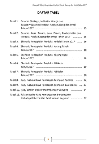 Petunjuk Teknis Pengelolaan Produksi Aneka Kacang dan Umbi Tahun 2017
v
DAFTAR TABEL
Tabel 1. Sasaran Strategis, Indikator Kinerja dan
Target Program Direktorat Aneka Kacang dan Umbi
Tahun 2017 ………………………………………………………………….. 15
Tabel 2. Sasaran Luas Tanam, Luas Panen, Produktivitas dan
Produksi Aneka Kacang dan Umbi Tahun 2017 ………….. 15
Tabel 3. Skenario Pencapaian Produksi Kedelai Tahun 2017 …….. 16
Tabel 4. Skenario Pencapaian Produksi Kacang Tanah
Tahun 2017 ………………………………………………………………… 18
Tabel 5. Skenario Pencapaian Produksi Kacang Hijau
Tahun 2017 ………………………………………………………………….. 18
Tabel 6. Skenario Pencapaian Produksi Ubikayu
Tahun 2017 ………………………………………………………………… 19
Tabel 7. Skenario Pencapaian Produksi UbiJalar
Tahun 2017 ………………………………………………………………… 20
Tabel 8. Pagu Satuan Biaya Penerapan Teknologi Spesifik ………. 22
Tabel 9. Pagu Satuan Biaya Penerapan Teknologi BJA Kedelai …. 23
Tabel 10. Pagu Satuan Biaya Pengembangan Ganyong ……………… 24
Tabel 11. Faktor Resiko Yang Kemungkinan Berpengaruh
terhadap Keberhasilan Pelaksanaan Kegiatan …………….. 37
 
