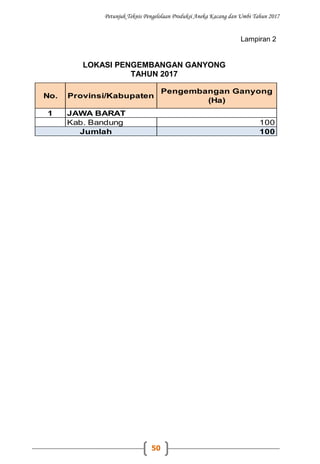 Petunjuk Teknis Pengelolaan Produksi Aneka Kacang dan Umbi Tahun 2017
50
Lampiran 2
LOKASI PENGEMBANGAN GANYONG
TAHUN 2017
1
Kab. Bandung 100
100Jumlah
JAWA BARAT
No. Provinsi/Kabupaten
Pengembangan Ganyong
(Ha)
 