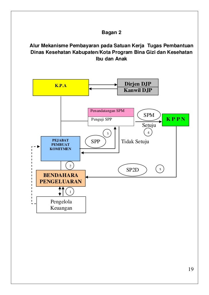 Juknis keuangan bok 2020