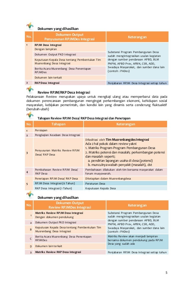 Pedoman Musrenbang Integrasi Desa/Kelurahan - Bappeda