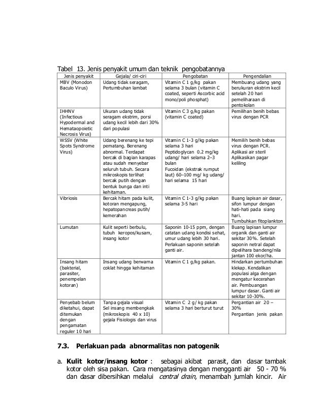 Juknis Penerapan Best Management Practices Bmp