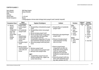 JUKNIS PENGEMBANGAN SILABUS SMA 
13 
CONTOH SILABUS 3 
Nama Sekolah : SMA Mega Anggrek 
Mata Pelajaran : Bahasa Indonesia 
Kelas : X 
Semester : 1 
Alokasi Waktu : 4 x 45 menit 
Standar Kompetensi : Menulis 
©2010-Direktorat Pembinaan SMA 
4. Mengungkapkan informasi dalam berbagai bentuk paragraf (naratif, deskriptif, ekspositif) 
Kompetensi Dasar 
Materi 
Pembelajaran 
Kegiatan Pembelajaran Indikator Penilaian 
Alokasi 
Waktu 
Sumber/ 
Bahan/Alat 
4.1 Menulis 
gagasan 
dengan 
menggunakan 
pola urutan 
waktu dan 
tempat dalam 
bentuk 
paragraf 
naratif 
Paragraf naratif 
· contoh paragraf 
naratif 
· ciri/ karakteristik 
paragraf naratif 
· pola 
pengembangan 
paragraf naratif 
(urutan waktu, 
tempat) 
· kerangka paragraf 
naratif 
· Menulis paragraf 
naratif berdasarkan 
urutan waktu dan 
tempat 
TM 
· Mengidentifikasi ciri/karakteristik paragraf 
naratif 
· Mengidentifikasi struktur/ pola paragraf 
naratif 
· Menulis kerangka paragraf naratif 
· Menulis paragraf dengan menggunakan 
pola urutan waktu dan tempat dalam 
bentuk paragraf naratif dan 
memperhatikan penggunakan EYD yang 
tepat berdasarkan kerangka yang dibuat 
· Menyunting paragraf naratif yang ditulis 
teman 
PT 
· Membaca paragraf naratif 
· Telaah pustaka tentang paragraf naratif 
 Membuat contoh paragraf narasi 
KMTT 
· mengidentifikasi paragraf narasi dari 
membaca berbagai buku, majalah, dan 
sumber tertulis lainnya. 
· Mengidentifikasi ciri karakteristik 
paragraf naratif 
· Menentukan pola pengembangan 
paragraf naratif 
· Menyusun kerangka paragraf 
naratif berdasarkan kronologi 
waktu dan tempat 
· Menulis paragraf dengan 
menggunakan pola waktu dan 
tempat dalam bentuk paragrag 
naratif dan memperhatikan 
penggunaan EYD yang tepat 
berdasarkan kerangka yang telah 
dibuat 
· Menyunting paragraf naratif yang 
ditulis teman berdasarkan krono-logi, 
waktu, peristiwa, dan EYD 
Jenis: 
· tugas 
Individu 
· tugas 
kelompok 
· praktik 
· ulangan 
Bentuk 
· uraian bebas 
· pilihan 
ganda 
4 
· Buku 
teks/refer 
ensi yang 
terkait 
dengan 
naratif 
· internet 
· Lap top, 
LCD 
· buku EyD 
