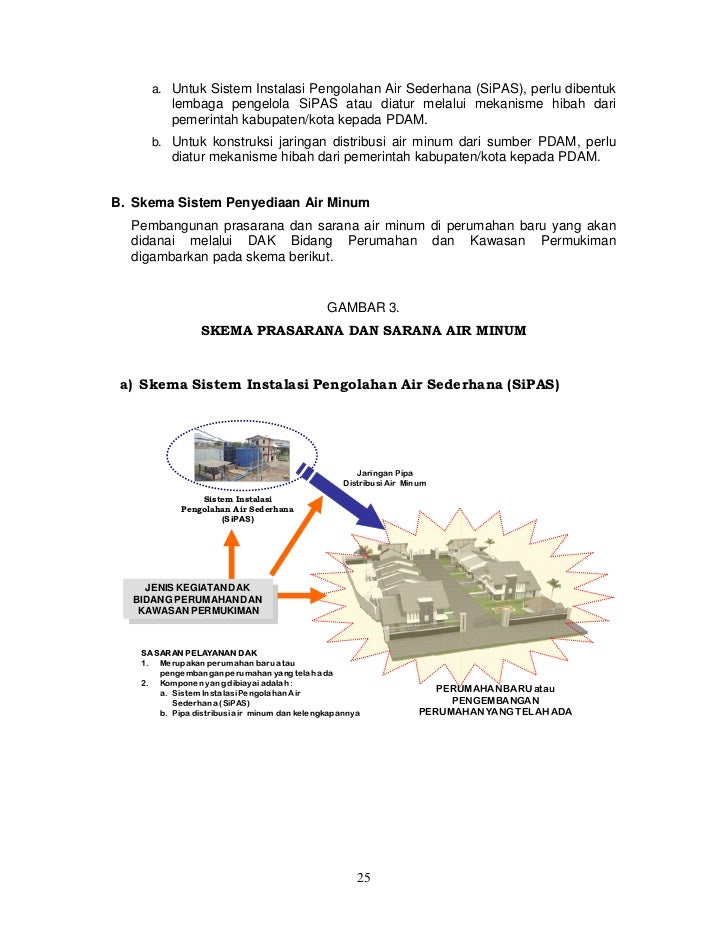 Juknis Penggunaan Dak Bidang Pkp Ta 2012final10 Feb 2012print Docx