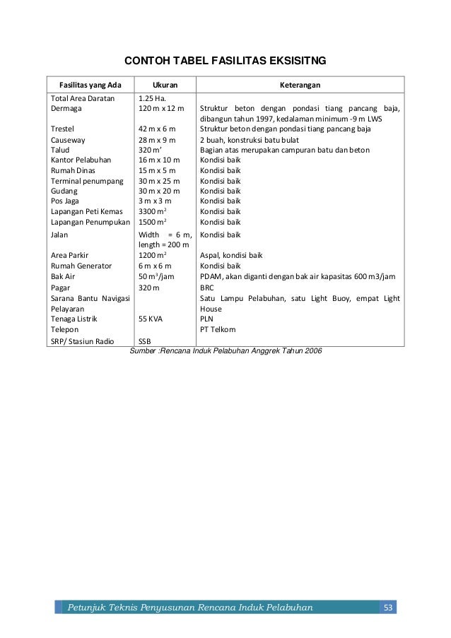 Juknis Penyusunan Rencana Induk Pelabuhan
