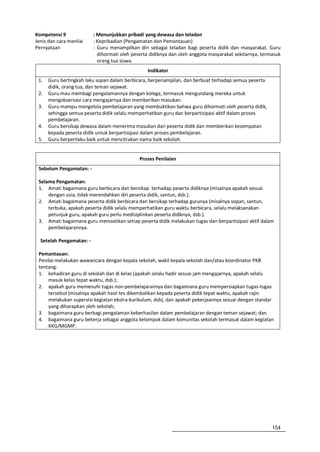 Kompetensi 9              : Menunjukkan pribadi yang dewasa dan teladan
Jenis dan cara menilai    : Kepribadian (Pengamatan dan Pemantauan)
Pernyataan                : Guru menampilkan diri sebagai teladan bagi peserta didik dan masyarakat. Guru
                            dihormati oleh peserta didiknya dan oleh anggota masyarakat sekitarnya, termasuk
                            orang tua siswa.
                                                 Indikator
 1.   Guru bertingkah laku sopan dalam berbicara, berpenampilan, dan berbuat terhadap semua peserta
      didik, orang tua, dan teman sejawat.
 2.   Guru mau membagi pengalamannya dengan kolega, termasuk mengundang mereka untuk
      mengobservasi cara mengajarnya dan memberikan masukan.
 3.   Guru mampu mengelola pembelajaran yang membuktikan bahwa guru dihormati oleh peserta didik,
      sehingga semua peserta didik selalu memperhatikan guru dan berpartisipasi aktif dalam proses
      pembelajaran.
 4.   Guru bersikap dewasa dalam menerima masukan dari peserta didik dan memberikan kesempatan
      kepada peserta didik untuk berpartisipasi dalam proses pembelajaran.
 5.   Guru berperilaku baik untuk mencitrakan nama baik sekolah.


                                              Proses Penilaian
 Sebelum Pengamatan: -

 Selama Pengamatan:
 1. Amati bagaimana guru berbicara dan bersikap terhadap peserta didiknya (misalnya apakah sesuai
     dengan usia, tidak merendahkan diri peserta didik, santun, dsb.).
 2. Amati bagaimana peserta didik berbicara dan bersikap terhadap gurunya (misalnya sopan, santun,
     terbuka, apakah peserta didik selalu memperhatikan guru waktu berbicara, selalu melaksanakan
     petunjuk guru, apakah guru perlu medisiplinkan peserta didiknya, dsb.).
 3. Amati bagaimana guru memastikan setiap peserta didik melakukan tugas dan berpartisipasi aktif dalam
     pembelajarannya.

  Setelah Pengamatan: -

 Pemantauan:
 Penilai melakukan wawancara dengan kepala sekolah, wakil kepala sekolah dan/atau koordinator PKB
 tentang:
 1. kehadiran guru di sekolah dan di kelas (apakah selalu hadir sesuai jam mengajarnya, apakah selalu
     masuk kelas tepat waktu, dsb.);
 2. apakah guru memenuhi tugas non-pembelajarannya dan bagaimana guru mempersiapkan tugas-tugas
     tersebut (misalnya apakah hasil tes dikembalikan kepada peserta didik tepat waktu, apakah rajin
     melakukan supervisi kegiatan ekstra-kurikulum, dsb), dan apakah pekerjaannya sesuai dengan standar
     yang diharapkan oleh sekolah;
 3. bagaimana guru berbagi pengalaman keberhasilan dalam pembelajaran dengan teman sejawat; dan
 4. bagaimana guru bekerja sebagai anggota kelompok dalam komunitas sekolah termasuk dalam kegiatan
     KKG/MGMP.




                                                                                                        154
 