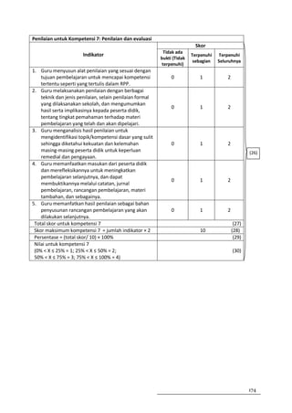 Penilaian untuk Kompetensi 7: Penilaian dan evaluasi
                                                                          Skor
                                                           Tidak ada
                       Indikator                                         Terpenuhi   Terpenuhi
                                                          bukti (Tidak
                                                                          sebagian   Seluruhnya
                                                          terpenuhi)
1. Guru menyusun alat penilaian yang sesuai dengan
    tujuan pembelajaran untuk mencapai kompetensi              0            1            2
    tertentu seperti yang tertulis dalam RPP.
2. Guru melaksanakan penilaian dengan berbagai
    teknik dan jenis penilaian, selain penilaian formal
    yang dilaksanakan sekolah, dan mengumumkan
                                                               0            1            2
    hasil serta implikasinya kepada peserta didik,
    tentang tingkat pemahaman terhadap materi
    pembelajaran yang telah dan akan dipelajari.
3. Guru menganalisis hasil penilaian untuk
    mengidentifikasi topik/kompetensi dasar yang sulit
    sehingga diketahui kekuatan dan kelemahan                  0            1            2
    masing-masing peserta didik untuk keperluan                                                      (26)
    remedial dan pengayaan.
4. Guru memanfaatkan masukan dari peserta didik
    dan merefleksikannya untuk meningkatkan
    pembelajaran selanjutnya, dan dapat
                                                               0            1            2
    membuktikannya melalui catatan, jurnal
    pembelajaran, rancangan pembelajaran, materi
    tambahan, dan sebagainya.
5. Guru memanfatkan hasil penilaian sebagai bahan
    penyusunan rancangan pembelajaran yang akan                0            1            2
    dilakukan selanjutnya.
 Total skor untuk kompetensi 7                                                                (27)
 Skor maksimum kompetensi 7 = jumlah indikator × 2                          10               (28)
 Persentase = (total skor/ 10) × 100%                                                         (29)
 Nilai untuk kompetensi 7
 (0% < X ≤ 25% = 1; 25% < X ≤ 50% = 2;                                                       (30)
 50% < X ≤ 75% = 3; 75% < X ≤ 100% = 4)




                                                                                                     174
 