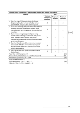 Penilaian untuk Kompetensi 9: Menunjukkan pribadi yang dewasa dan teladan
                     Indikator                                      Skor
                                                         Tidak ada
                                                                       Terpenuhi   Terpenuhi
                                                        bukti (Tidak
                                                                        sebagian   Seluruhnya
                                                        terpenuhi)
1. Guru bertingkah laku sopan dalam berbicara,
    berpenampilan, dan berbuat terhadap semua                0            1            2
    peserta didik, orang tua, dan teman sejawat.
2. Guru mau membagi pengalamannya dengan teman
    sejawat, termasuk mengundang mereka untuk
                                                             0            1
    mengobservasi cara mengajarnya dan memberikan                                      2
    masukan.                                                                                         (26)
3. Guru mampu mengelola pembelajaran yang
    membuktikan bahwa guru dihormati oleh peserta
    didik, sehingga semua peserta didik selalu               0            1            2
    memperhatikan guru dan berpartisipasi aktif dalam
    proses pembelajaran.
4. Guru bersikap dewasa dalam menerima masukan
    dari peserta didik dan memberikan kesempatan
                                                             0            1            2
    kepada peserta didik untuk berpartisipasi dalam
    proses pembelajaran.
5. Guru berperilaku baik untuk mencitrakan nama
                                                             0            1            2
    baik sekolah.
 Total skor untuk kompetensi 9                                                              (27)
 Skor maksimum kompetensi 9 = jumlah indikator × 2                        10               (28)
 Persentase = (total skor/ 10) × 100%                                                       (29)
 Nilai untuk kompetensi 9
 (0% < X ≤ 25% = 1; 25% < X ≤ 50% = 2;                                                     (30)
 50% < X ≤ 75% = 3; 75% < X ≤ 100% = 4)




                                                                                                   178
 