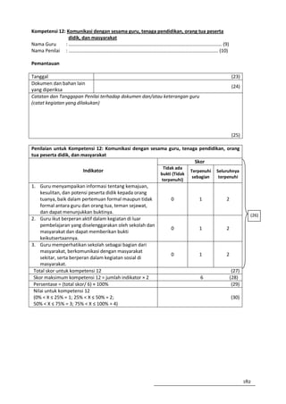 Kompetensi 12: Komunikasi dengan sesama guru, tenaga pendidikan, orang tua peserta
                didik, dan masyarakat
Nama Guru     : ……………………………………………………………………………………………………………… (9)
Nama Penilai : …………………………………………………………………………………………………………… (10)

Pemantauan

Tanggal                                                                                      (23)
Dokumen dan bahan lain
                                                                                             (24)
yang diperiksa
Catatan dan Tanggapan Penilai terhadap dokumen dan/atau keterangan guru
(catat kegiatan yang dilakukan)




                                                                                             (25)

Penilaian untuk Kompetensi 12: Komunikasi dengan sesama guru, tenaga pendidikan, orang
tua peserta didik, dan masyarakat
                                                                   Skor
                                                          Tidak ada
                      Indikator                                         Terpenuhi   Seluruhnya
                                                         bukti (Tidak
                                                                         sebagian    terpenuhi
                                                         terpenuhi)
1. Guru menyampaikan informasi tentang kemajuan,
    kesulitan, dan potensi peserta didik kepada orang
    tuanya, baik dalam pertemuan formal maupun tidak          0            1            2
    formal antara guru dan orang tua, teman sejawat,
    dan dapat menunjukkan buktinya.
                                                                                                      (26)
2. Guru ikut berperan aktif dalam kegiatan di luar
    pembelajaran yang diselenggarakan oleh sekolah dan
                                                              0            1            2
    masyarakat dan dapat memberikan bukti
    keikutsertaannya.
3. Guru memperhatikan sekolah sebagai bagian dari
    masyarakat, berkomunikasi dengan masyarakat
                                                              0            1            2
    sekitar, serta berperan dalam kegiatan sosial di
    masyarakat.
 Total skor untuk kompetensi 12                                                              (27)
 Skor maksimum kompetensi 12 = jumlah indikator × 2                         6               (28)
 Persentase = (total skor/ 6) × 100%                                                         (29)
 Nilai untuk kompetensi 12
 (0% < X ≤ 25% = 1; 25% < X ≤ 50% = 2;                                                      (30)
 50% < X ≤ 75% = 3; 75% < X ≤ 100% = 4)




                                                                                                    182
 