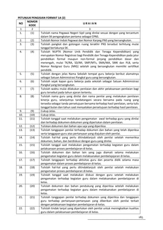 PETUNJUK PENGISIAN FORMAT 1A (2)
      NOMOR
 NO                                               URAIAN
       KODE
  1       2                                            3
  1.     (1)   Tulislah nama Pegawai Negeri Sipil yang dinilai sesuai dengan yang tercantum
               dalam SK pengangkatan pertama sebagai CPNS.
  2.     (2)   Tulislah Nomor Induk Pegawai dan Nomor Karpeg PNS yang bersangkutan.
  3.     (3)   Tulislah pangkat dan golongan ruang terakhir PNS tersebut terhitung mulai
               tanggal berlakunya SK.
  4.     (4)   Tulislah NUPTK (Nomor Unik Pendidik dan Tenaga Kependidikan) yang
               merupakan Nomor Registrasi bagi Pendidik dan Tenaga Kependidikan pada jalur
               pendidikan formal maupun non-formal jenjang pendidikan dasar dan
               menengah, mulai TK/RA, SD/MI, SMP/MTs, SMA/MA, SMK dan PLB, serta
               Nomor Restgrasi Guru (NRG) setelah yang bersangkutan memiliki sertifikat
               pendidik.
  5.     (5)   Tulislah dengan jelas Nama Sekolah tempat guru bekerja berikut alamatnya
               sebagai Satuan Administrasi Pangkal guru yang bersangkutan.
  6.     (6)   Tulislah sejak kapan guru bekerja pada sekolah sebagai Satuan Admimistrasi
               Pangkal yang bersangkutan.
  7.     (7)   Tulislah waktu mulai dilakukan penilaian dan akhir pelaksanaan penilaian bagi
               guru tersebut pada tahun ajaran tertentu.
  8.     (8)   Tulislah nama guru yang dinilai dan nama penilai yang melakukan penilaian
               kinerja guru, selanjutnya tandatangani secara bersama pada ruang yang
               tersedia sebagai tanda persetujuan bersama terhadap hasil penilaian, serta tulis
               tanggal bulan dan tahun saat menyatakan persetujuan terhadap hasil penilaian.
  9.     (9)   Cukup Jelas.
 10.    (10)   Cukup Jelas.
 11.    (11)   Tulislah tanggal saat melakukan pengamatan awal terhadap guru yang dinilai
               dan terhadap dokumen-dokumen yang diperlukan dalam penilaian.
 12.    (12)   Tuliskan dokumen dan bahan apa saja yang diperiksa.
 13.    (13)   Tulislah tanggapan penilai terhadap dokumen dan bahan yang telah diperiksa
               serta tanggapan guru atas pertanyaan yang diajukan oleh penilai.
 14.    (14)   Tulislah hal-hal yang perlu ditindaklanjuti oleh penilai setelah memeriksa
               dokumen, bahan, dan berdiskusi dengan guru yang dinilai.
 15.    (15)   Tulislah tanggal saat melakukan pengamatan terhadap kegiatan guru dalam
               pelaksanaan proses pembelajaran di kelas.
 16.    (16)   Tulislah dokumen dan bahan lain yang juga diamati selama melakukan
               pengamatan kegiatan guru dalam melaksanakan pembelajajaran di kelas.
 17.    (17)   Tulislah tanggapan terhadap aktivitas guru dan peserta didik selama masa
               pengamatan dalam proses pembelajaran di kelas.
 18.    (18)   Tulislah hal-hal yang perlu ditindaklanjuti oleh penilai setelah melakukan
               pengamatan proses pembelajaran di kelas.
 19.    (19)   Tulislah tanggal saat melakukan diskusi dengan guru setelah melakukan
               pengamatan terhadap kegiatan guru dalam melaksanakan pembelajaran di
               kelas.
 20.    (20)   Tulislah dokumen dan bahan pendukung yang diperiksa setelah melakukan
               pengamatan terhadap kegiatan guru dalam melaksanakan pembelajaran di
               kelas.
 21.    (21)   Tulislah tanggapan penilai terhadap dokumen yang diperiksa dan tanggapan
               guru terhadap pertanyaan-pertanyaan yang diberikan oleh penilai terkait
               dengan pelaksanaan kegiatan pembelajaran di kelas.
 22.    (22)   Tulislah tindak lanjut yang diperlukan oleh penilai untuk meningkatkan kualitas
               guru dalam pelaksanaan pembelajaran di kelas.
                                                                                              185
 
