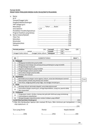 Format 1A (3) :
REKAP HASIL PENILAIAN KINERJA GURU KELAS/MATA PELAJARAN

a. Nama                                  : ………………………………………............................ (1)
   NIP                                   : ………………………………………............................ (2)
   Tempat/Tanggal Lahir                  : …………………………………/.…............................ (3)
   Pangkat/Jabatan/Golongan              : ………………………………………............................ (4)
   TMT sebagai guru                      : ………………………………………............................ (5)
   Masa Kerja                            : ……........ Tahun ....…..Bulan                (6)
   Jenis Kelamin                         :L/P                                           (7)
   Pendidikan Terakhir/Spesialisasi      : ………………………………………............................ (8)
   Program Keahlian yang diampu          : ………………………………………............................ (9)
b. Nama Instansi/Sekolah                 : ………………………………………........................... (10)
   Telp / Fax                            : ………………………………………........................... (11)
   Kelurahan                             : ………………………………………........................... (12)
   Kecamatan                             : ………………………………………........................... (13)
   Kabupaten/kota                        : ………………………………………........................... (14)
   Provinsi                              : ……………………………………….......................... (15)

    Periode penilaian                            (16)       Formatif           (17)    Tahun                  (20)
    ……………………….......... sampai ……………………..........           Sumatif            (18)    ……………..
    (tanggal, bulan, tahun)   (tanggal, bulan, tahun)       Kemajuan           (19)


     NO                                   KOMPETENSI                                                     NILAI *)
    A. Pedagogik
      1.    Menguasai karakteristik peserta didik
      2.    Menguasai teori belajar dan prinsip-prinsip pembelajaran yang mendidik
      3.    Pengembangan kurikulum
      4.    Kegiatan pembelajaran yang mendidik
      5.    Pengembangan potensi peserta didik
      6.    Komunikasi dengan peserta didik
      7.    Penilaian dan evaluasi
    B. Kepribadian
      8.    Bertindak sesuai dengan norma agama, hukum, sosial dan kebudayaan nasional
                                                                                                                             (21)
      9.    Menunjukkan pribadi yang dewasa dan teladan
      10.   Etos kerja, tanggung jawab yang tinggi, rasa bangga menjadi guru
    C. Sosial
      11.   Bersikap inklusif, bertindak obyektif, serta tidak diskriminatif
            Komunikasi dengan sesama guru, tenaga kependidikan, orang tua, peserta didik,
      12.
            dan masyarakat
    D. Profesional
            Penguasaan materi, struktur, konsep dan pola pikir keilmuan yang mendukung
      13.
            mata pelajaran yang diampu
      14.   Mengembangkan keprofesionalan melalui tindakan yang reflektif
    Jumlah (Hasil penilaian kinerja guru)                                                                         (22)
   *) Nilai diisi berdasarkan laporan dan evaluasi PK Guru. Nilai minimum per kompetensi = 1 dan
      nilai maksimum = 4
                                                           ………………………………….., ………………..(23)

    Guru yang Dinilai                          Penilai                                Kepala Sekolah

    (.......................(24))              (.......................(25))          (.........................(26)




                                                                                                                       187
 