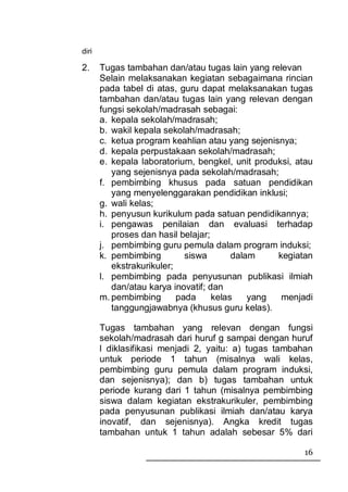 diri

2.     Tugas tambahan dan/atau tugas lain yang relevan
       Selain melaksanakan kegiatan sebagaimana rincian
       pada tabel di atas, guru dapat melaksanakan tugas
       tambahan dan/atau tugas lain yang relevan dengan
       fungsi sekolah/madrasah sebagai:
       a. kepala sekolah/madrasah;
       b. wakil kepala sekolah/madrasah;
       c. ketua program keahlian atau yang sejenisnya;
       d. kepala perpustakaan sekolah/madrasah;
       e. kepala laboratorium, bengkel, unit produksi, atau
          yang sejenisnya pada sekolah/madrasah;
       f. pembimbing khusus pada satuan pendidikan
          yang menyelenggarakan pendidikan inklusi;
       g. wali kelas;
       h. penyusun kurikulum pada satuan pendidikannya;
       i. pengawas penilaian dan evaluasi terhadap
          proses dan hasil belajar;
       j. pembimbing guru pemula dalam program induksi;
       k. pembimbing         siswa       dalam    kegiatan
          ekstrakurikuler;
       l. pembimbing pada penyusunan publikasi ilmiah
          dan/atau karya inovatif; dan
       m. pembimbing       pada     kelas    yang  menjadi
          tanggungjawabnya (khusus guru kelas).

       Tugas tambahan yang relevan dengan fungsi
       sekolah/madrasah dari huruf g sampai dengan huruf
       l diklasifikasi menjadi 2, yaitu: a) tugas tambahan
       untuk periode 1 tahun (misalnya wali kelas,
       pembimbing guru pemula dalam program induksi,
       dan sejenisnya); dan b) tugas tambahan untuk
       periode kurang dari 1 tahun (misalnya pembimbing
       siswa dalam kegiatan ekstrakurikuler, pembimbing
       pada penyusunan publikasi ilmiah dan/atau karya
       inovatif, dan sejenisnya). Angka kredit tugas
       tambahan untuk 1 tahun adalah sebesar 5% dari

                                                        16
 