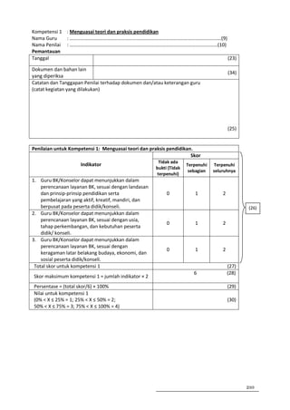 Kompetensi 1 : Menguasai teori dan praksis pendidikan
Nama Guru    : ……………………………………………………………………………………………………………(9)
Nama Penilai : …………………………………………………………………………………………………………(10)
Pemantauan
Tanggal                                                     (23)

Dokumen dan bahan lain
                                                                                        (34)
yang diperiksa
Catatan dan Tanggapan Penilai terhadap dokumen dan/atau keterangan guru
(catat kegiatan yang dilakukan)




                                                                                        (25)


Penilaian untuk Kompetensi 1: Menguasai teori dan praksis pendidikan.
                                                                    Skor
                                                      Tidak ada
                    Indikator                                       Terpenuhi   Terpenuhi
                                                     bukti (Tidak
                                                                     sebagian   seluruhnya
                                                     terpenuhi)
1. Guru BK/Konselor dapat menunjukkan dalam
    perencanaan layanan BK, sesuai dengan landasan
    dan prinsip-prinsip pendidikan serta                  0            1            2
    pembelajaran yang aktif, kreatif, mandiri, dan
    berpusat pada peserta didik/konseli.                                                       (26)
2. Guru BK/Konselor dapat menunjukkan dalam
    perencanaan layanan BK, sesuai dengan usia,
                                                          0            1            2
    tahap perkembangan, dan kebutuhan peserta
    didik/ konseli.
3. Guru BK/Konselor dapat menunjukkan dalam
    perencanaan layanan BK, sesuai dengan
                                                          0            1            2
    keragaman latar belakang budaya, ekonomi, dan
    sosial peserta didik/konseli.
 Total skor untuk kompetensi 1                                                          (27)
                                                                       6                (28)
Skor maksimum kompetensi 1 = jumlah indikator × 2
Persentase = (total skor/6) × 100%                                                      (29)
Nilai untuk kompetensi 1
(0% < X ≤ 25% = 1; 25% < X ≤ 50% = 2;                                                   (30)
50% < X ≤ 75% = 3; 75% < X ≤ 100% = 4)




                                                                                               210
 