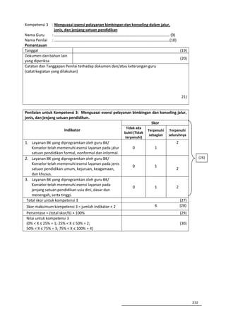 Kompetensi 3 : Menguasai esensi pelayanan bimbingan dan konseling dalam jalur,
                   jenis, dan jenjang satuan pendidikan
Nama Guru        : ………………………………………………………………………………………………………… (9)
Nama Penilai : …………………………………………………………………………………………………………(10)
Pemantauan
Tanggal                                                                        (19)
Dokumen dan bahan lain
                                                                               (20)
yang diperiksa
Catatan dan Tanggapan Penilai terhadap dokumen dan/atau keterangan guru
(catat kegiatan yang dilakukan)




                                                                                            21)


Penilaian untuk Kompetensi 3: Menguasai esensi pelayanan bimbingan dan konseling jalur,
jenis, dan jenjang satuan pendidikan.
                                                                  Skor
                                                         Tidak ada
                      Indikator                                        Terpenuhi   Terpenuhi
                                                        bukti (Tidak
                                                                        sebagian   seluruhnya
                                                        terpenuhi)
1. Layanan BK yang diprogramkan oleh guru BK/                                          2
    Konselor telah memenuhi esensi layanan pada jalur        0            1
    satuan pendidikan formal, nonformal dan informal.
2. Layanan BK yang diprogramkan oleh guru BK/                                                           (26)
    Konselor telah memenuhi esensi layanan pada jenis
                                                             0            1
    satuan pendidikan umum, kejuruan, keagamaan,                                       2
    dan khusus.
3. Layanan BK yang diprogramkan oleh guru BK/
    Konselor telah memenuhi esensi layanan pada
                                                             0            1            2
    jenjang satuan pendidikan usia dini, dasar dan
    menengah, serta tinggi.
 Total skor untuk kompetensi 3                                                             (27)
Skor maksimum kompetensi 3 = jumlah indikator × 2                         6                (28)
Persentase = (total skor/6) × 100%                                                         (29)
Nilai untuk kompetensi 3
(0% < X ≤ 25% = 1; 25% < X ≤ 50% = 2;                                                      (30)
50% < X ≤ 75% = 3; 75% < X ≤ 100% = 4)




                                                                                                  212
 