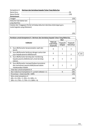 Kompetensi 4 : Beriman dan bertakwa kepada Tuhan Yang Maha Esa
Nama Guru        : …………………………………………………………………………………………………………(9)
Nama Penilai : …………………………………………………………………………………………………………(10)
Pemantauan
Tanggal                                                                 (23)
Dokumen dan bahan lain
                                                                        (24)
yang diperiksa
Catatan dan Tanggapan Penilai terhadap dokumen dan/atau keterangan guru
(catat kegiatan yang dilakukan)


                                                                                        (25)

Penilaian untuk Kompetensi 4: Beriman dan bertakwa kepada Tuhan Yang Maha Esa.
                                                                 Skor
                                                      Tidak ada
                     Indikator                                      Terpenuhi   Terpenuhi
                                                     bukti (Tidak
                                                                     sebagian   Seluruhnya
                                                     terpenuhi)
1. Guru BK/Konselor berpenampilan rapih dan
                                                          0            1            2
    bersih.
2. Guru BK/Konselor berbicara dengan santun dan
                                                          0            1                         (26)
    jujur kepada peserta didik/konseli.                                             2
3. Guru BK/Konselor bersikap dan mendorong
    kepada peserta didik/konseli untuk bersikap           0            1            2
    toleran.
4. Guru BK/Konselor memperlihatkan konsistensi
    dan memotivasi peserta didik/konseli dalam            0            1            2
    melaksanakan ibadah.
 Total skor untuk kompetensi 4                                                          (27)
 Skor maksimum kompetensi 4 = jumlah indikator × 2                     8                (28)
 Persentase = (total skor/8) × 100%                                                     (29)
 Nilai untuk kompetensi 4
 (0% < X ≤ 25% = 1; 25% < X ≤ 50% = 2;                                                  (30)
 50% < X ≤ 75% = 3; 75% < X ≤ 100% = 4)




                                                                                               213
 