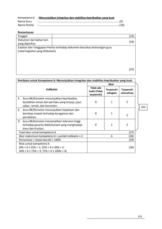Kompetensi 6 : Menunjukkan integritas dan stabilitas kepribadian yang kuat
Nama Guru    : ………………………………………………………………………………………………………(9)
Nama Penilai : ………………………………………………………………………………………………………(10)

Pemantauan
Tanggal                                                                                     (23)
Dokumen dan bahan lain
                                                                                            (24)
yang diperiksa
Catatan dan Tanggapan Penilai terhadap dokumen dan/atau keterangan guru
(catat kegiatan yang dilakukan)




                                                                                            (25)


Penilaian untuk Kompetensi 6: Menunjukkan integritas dan stabilitas kepribadian yang kuat.
                                                                       Skor
                                                          Tidak ada
                       Indikator                                        Terpenuhi   Terpenuhi
                                                         bukti (Tidak
                                                                         sebagian   seluruhnya
                                                         terpenuhi)
1. Guru BK/Konselor menunjukkan kepribadian,
    kestabilan emosi dan perilaku yang terpuji, jujur,        0            1            2
    sabar, ramah, dan konsisten.                                                                     (26)
2. Guru BK/Konselor menunjukkan kepekaan dan
    bersikap empati terhadap keragaman dan                    0            1
                                                                                        2
    perubahan.
3. Guru BK/Konselor menampilkan toleransi tinggi
    terhadap peserta didik/konseli yang menghadapi            0            1            2
    tress dan frustasi.
 Total skor untuk kompetensi 6                                                              (27)
 Skor maksimum kompetensi 6 = jumlah indikator × 2                         6                (28)
 Persentase = (total skor/6) × 100%                                                         (29)
 Nilai untuk kompetensi 6
 (0% < X ≤ 25% = 1; 25% < X ≤ 50% = 2;                                                      (30)
 50% < X ≤ 75% = 3; 75% < X ≤ 100% = 4)




                                                                                                   215
 