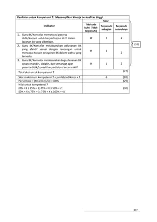 Penilaian untuk Kompetensi 7: Menampilkan kinerja berkualitas tinggi.
                                                                     Skor
                                                         Tidak ada
                     Indikator                                         Terpenuhi   Terpenuhi
                                                        bukti (Tidak
                                                                        sebagian   seluruhnya
                                                        terpenuhi)
1. Guru BK/Konselor memotivasi peserta
   didik/konseli untuk berpartisipasi aktif dalam            0            1            2
   layanan BK yang diberikan.
                                                                                                  (26)
2. Guru BK/Konselor melaksanakan pelayanan BK
   yang efektif sesuai dengan rancangan untuk
                                                             0            1
   mencapai tujuan pelayanan BK dalam waktu yang                                       2
   tersedia.
3. Guru BK/Konselor melaksanakan tugas layanan BK
   secara mandiri, disiplin, dan semangat agar               0            1            2
   peserta didik/konseli berpartisipasi secara aktif.
Total skor untuk kompetensi 7                                                              (27)

Skor maksimum kompetensi 7 = jumlah indikator × 2                         6                (28)
Persentase = (total skor/6) × 100%                                                         (29)
Nilai untuk kompetensi 7
(0% < X ≤ 25% = 1; 25% < X ≤ 50% = 2;                                                      (30)
50% < X ≤ 75% = 3; 75% < X ≤ 100% = 4)




                                                                                                  217
 