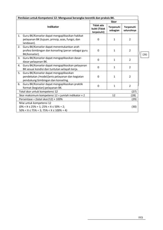 Penilaian untuk Kompetensi 12: Menguasai kerangka teoretik dan praksis BK.
                                                                       Skor
                                                           Tidak ada
                       Indikator                                         Terpenuhi   Terpenuhi
                                                          bukti (Tidak
                                                                          sebagian   seluruhnya
                                                          terpenuhi)
1. Guru BK/Konselor dapat mengaplikasikan hakikat
    pelayanan BK (tujuan, prinsip, azas, fungsi, dan           0            1            2
    landasan).
2. Guru BK/Konselor dapat menentukankan arah
    profesi bimbingan dan konseling (peran sebagai guru        0            1            2
    BK/konselor).                                                                                      (26)
3. Guru BK/Konselor dapat mengaplikasikan dasar-
                                                               0            1            2
    dasar pelayanan BK.
4. Guru BK/Konselor dapat mengaplikasikan pelayanan
                                                               0            1            2
    BK sesuai kondisi dan tuntutan wilayah kerja.
5. Guru BK/Konselor dapat mengaplikasikan
    pendekatan /model/jenis pelayanan dan kegiatan             0            1            2
    pendukung bimbingan dan konseling.
6. Guru BK/Konselor dapat mengaplikasikan praktik
                                                               0            1            2
    format (kegiatan) pelayanan BK.
 Total skor untuk kompetensi 12                                                               (27)
 Skor maksimum kompetensi 12 = jumlah indikator × 2                        12                (28)
 Persentase = (total skor/12) × 100%                                                          (29)
 Nilai untuk kompetensi 12
 (0% < X ≤ 25% = 1; 25% < X ≤ 50% = 2;                                                       (30)
 50% < X ≤ 75% = 3; 75% < X ≤ 100% = 4)




                                                                                                     223
 
