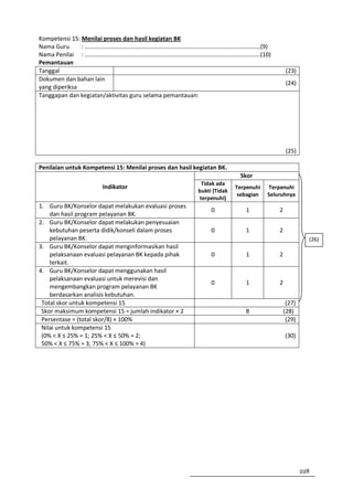 Kompetensi 15: Menilai proses dan hasil kegiatan BK
Nama Guru      : ………………………………………………………………………………………………………(9)
Nama Penilai : ………………………………………………………………………………………………………(10)
Pemantauan
Tanggal                                                                                      (23)
Dokumen dan bahan lain
                                                                                             (24)
yang diperiksa
Tanggapan dan kegiatan/aktivitas guru selama pemantauan:




                                                                                             (25)

Penilaian untuk Kompetensi 15: Menilai proses dan hasil kegiatan BK.
                                                                         Skor
                                                          Tidak ada
                       Indikator                                        Terpenuhi   Terpenuhi
                                                         bukti (Tidak
                                                                         sebagian   Seluruhnya
                                                         terpenuhi)
1. Guru BK/Konselor dapat melakukan evaluasi proses
                                                              0            1            2
    dan hasil program pelayanan BK.
2. Guru BK/Konselor dapat melakukan penyesuaian
    kebutuhan peserta didik/konseli dalam proses              0            1            2
    pelayanan BK.                                                                                     (26)
3. Guru BK/Konselor dapat menginformasikan hasil
    pelaksanaan evaluasi pelayanan BK kepada pihak            0            1            2
    terkait.
4. Guru BK/Konselor dapat menggunakan hasil
    pelaksanaan evaluasi untuk merevisi dan
                                                              0            1            2
    mengembangkan program pelayanan BK
    berdasarkan analisis kebutuhan.
 Total skor untuk kompetensi 15                                                              (27)
 Skor maksimum kompetensi 15 = jumlah indikator × 2                        8                (28)
 Persentase = (total skor/8) × 100%                                                          (29)
 Nilai untuk kompetensi 15
 (0% < X ≤ 25% = 1; 25% < X ≤ 50% = 2;                                                      (30)
 50% < X ≤ 75% = 3; 75% < X ≤ 100% = 4)




                                                                                                    228
 