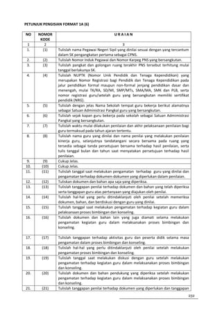 PETUNJUK PENGISIAN FORMAT 1A (6)

NO    NOMOR                                      URAIAN
       KODE
 1       2                                            3
 1.     (1)     Tulislah nama Pegawai Negeri Sipil yang dinilai sesuai dengan yang tercantum
                dalam SK pengangkatan pertama sebagai CPNS.
 2.      (2)    Tulislah Nomor Induk Pegawai dan Nomor Karpeg PNS yang bersangkutan.
 3.      (3)    Tulislah pangkat dan golongan ruang terakhir PNS tersebut terhitung mulai
                tanggal berlakunya SK.
 4.      (4)    Tulislah NUPTK (Nomor Unik Pendidik dan Tenaga Kependidikan) yang
                merupakan Nomor Registrasi bagi Pendidik dan Tenaga Kependidikan pada
                jalur pendidikan formal maupun non-formal jenjang pendidikan dasar dan
                menengah, mulai TK/RA, SD/MI, SMP/MTs, SMA/MA, SMK dan PLB, serta
                nomor registrasi guru/setelah guru yang bersangkutan memiliki sertifikat
                pendidik (NRG).
 5.      (5)    Tulislah dengan jelas Nama Sekolah tempat guru bekerja berikut alamatnya
                sebagai Satuan Administrasi Pangkal guru yang bersangkutan.
 6.      (6)    Tulislah sejak kapan guru bekerja pada sekolah sebagai Satuan Admimistrasi
                Pangkal yang bersangkutan.
 7.      (7)    Tulislah waktu mulai dilakukan penilaian dan akhir pelaksanaan penilaian bagi
                guru termaksud pada tahun ajaran tertentu.
 8.      (8)    Tulislah nama guru yang dinilai dan nama penilai yang melakukan penilaian
                kinerja guru, selanjutnya tandatangani secara bersama pada ruang yang
                tersedia sebagai tanda persetujuan bersama terhadap hasil penilaian, serta
                tulis tanggal bulan dan tahun saat menyatakan persetujuan terhadap hasil
                penilaian.
 9.      (9)    Cukup Jelas.
10.     (10)    Cukup Jelas.
11.     (11)    Tulislah tanggal saat melakukan pengamatan terhadap guru yang dinilai dan
                pengamatan terhadap dokumen-dokumen yang diperlukan dalam penilaian.
12.     (12)    Tuliskan dokumen dan bahan apa saja yang diperiksa.
13.     (13)    Tulislah tanggapan penilai terhadap dokumen dan bahan yang telah diperiksa
                serta tanggapan guru atas pertanyaan yang diajukan oleh penilai.
14.     (14)    Tulislah hal-hal yang perlu ditindaklanjuti oleh penilai setelah memeriksa
                dokumen, bahan, dan berdiskusi dengan guru yang dinilai.
15.     (15)    Tulislah tanggal saat melakukan pengamatan terhadap kegiatan guru dalam
                pelaksanaan proses bimbingan dan konseling.
16.     (16)    Tulislah dokumen dan bahan lain yang juga diamati selama melakukan
                pengamatan kegiatan guru dalam melaksanakan proses bimbingan dan
                konseling.

17.     (17)    Tulislah tanggapan terhadap aktivitas guru dan peserta didik selama masa
                pengamatan dalam proses bimbingan dan konseling.
18.     (18)    Tulislah hal-hal yang perlu ditindaklanjuti oleh penilai setelah melakukan
                pengamatan proses bimbingan dan konseling.
19.     (19)    Tulislah tanggal saat melakukan diskusi dengan guru setelah melakukan
                pengamatan terhadap kegiatan guru dalam melaksanakan proses bimbingan
                dan konseling.
20.     (20)    Tulislah dokumen dan bahan pendukung yang diperiksa setelah melakukan
                pengamatan terhadap kegiatan guru dalam melaksanakan proses bimbingan
                dan konseling.
21.     (21)    Tulislah tanggapan penilai terhadap dokumen yang diperlukan dan tanggapan
                                                                                            232
 