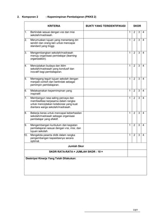 2. Komponen 2         : Kepemimpinan Pembelajaran (PKKS 2)


                        KRITERIA                       BUKTI YANG TERIDENTIFIKASI       SKOR

    1.    Bertindak sesuai dengan visi dan misi                                     1   2     3   4
          sekolah/madrasah.
    2.    Merumuskan tujuan yang menantang diri                                     1   2     3   4
          sendiri dan orang lain untuk mencapai
          standard yang tinggi.

    3.    Mengembangkan sekolah/madrasah                                            1   2     3   4
          menuju organisasi pembelajar (learning
          organization).

    4.    Menciptakan budaya dan iklim                                              1   2     3   4
          sekolah/madrasah yang kondusif dan
          inovatif bagi pembelajaran.

    5.    Memegang teguh tujuan sekolah dengan                                      1   2     3   4
          menjadi contoh dan bertindak sebagai
          pemimpin pembelajaran.

    6.    Melaksanakan kepemimpinan yang                                            1   2     3   4
          inspiratif.
    7.    Membangun rasa saling percaya dan                                         1   2     3   4
          memfasilitasi kerjasama dalam rangka
          untuk menciptakan kolaborasi yang kuat
          diantara warga sekolah/madrasah.

    8.    Bekerja keras untuk mencapai keberhasilan                                 1   2     3   4
          sekolah/madrasah sebagai organisasi
          pembelajar yang efektif.

    9.    Mengembangan kurikulum dan kegiatan                                       1   2     3   4
          pembelajaran sesuai dengan visi, misi, dan
          tujuan sekolah.
    10.   Mengelola peserta didik dalam rangka                                      1   2     3   4
          pengembangan kapasitasnya secara
          optimal.
                                         Jumlah Skor

                         SKOR RATA-RATA = JUMLAH SKOR : 10 =

     Deskripsi Kinerja Yang Telah Dilakukan:




                                                                                        240
 