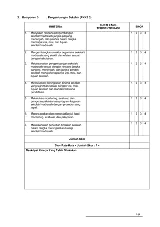 3. Komponen 3         : Pengembangan Sekolah (PKKS 3)

                                                             BUKTI YANG
                        KRITERIA                                                 SKOR
                                                           TERIDENTIFIKASI
    1.   Menyusun rencana pengembangan                                       1   2   3   4
         sekolah/madrasah jangka panjang,
         menengah, dan pendek dalam rangka
         mencapai visi, misi, dan tujuan
         sekolah/madrasah.

    2.   Mengembangkan struktur organisasi sekolah/                          1   2   3   4
         madrasah yang efektif dan efisien sesuai
         dengan kebutuhan.
    3.   Melaksanakan pengembangan sekolah/                                  1   2   3   4
         madrasah sesuai dengan rencana jangka
         panjang, menengah, dan jangka pendek
         sekolah menuju tercapainya visi, misi, dan
         tujuan sekolah.

    4.   Mewujudkan peningkatan kinerja sekolah                              1   2   3   4
         yang signifikan sesuai dengan visi, misi,
         tujuan sekolah dan standard nasional
         pendidikan.

    5.   Melakukan monitoring, evaluasi, dan                                 1   2   3   4
         pelaporan pelaksanaan program kegiatan
         sekolah/madrasah dengan prosedur yang
         tepat.

    6.   Merencanakan dan menindaklanjuti hasil                              1   2   3   4
         monitoring, evaluasi, dan pelaporan.

                                                                             1   2   3   4
    7.   Melaksanakan penelitian tindakan sekolah
         dalam rangka meningkatkan kinerja
         sekolah/madrasah.

                                        Jumlah Skor

                            Skor Rata-Rata = Jumlah Skor : 7 =
     Deskripsi Kinerja Yang Telah Dilakukan:




                                                                                 241
 