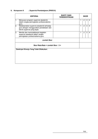 6. Komponen 6        : Supervisi Pembelajaran (PKKS 6)

                                                             BUKTI YANG
                       KRITERIA                                                  SKOR
                                                           TERIDENTIFIKASI
    1.   Menyusun program supervisi akademik                                 1   2     3   4
         dalam rangka peningkatan profesionalisme
         guru.
    2.   Melaksanakan supervisi akademik terhadap                            1   2     3   4
         guru dengan menggunakan pendekatan dan
         teknik supervisi yang tepat.
    3.   Menilai dan menindaklanjuti kegiatan                                1   2     3   4
         supervisi akademik dalam rangka
         peningkatan profesionalisme guru.

                                        Jumlah Skor


                            Skor Rata-Rata = Jumlah Skor : 3 =

     Deskripsi Kinerja Yang Telah Dilakukan:




                                                                                 244
 
