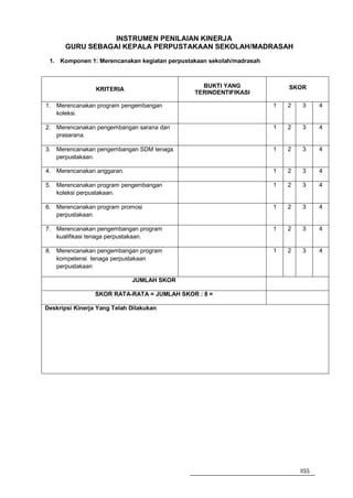 INSTRUMEN PENILAIAN KINERJA
      GURU SEBAGAI KEPALA PERPUSTAKAAN SEKOLAH/MADRASAH
 1. Komponen 1: Merencanakan kegiatan perpustakaan sekolah/madrasah



                                                BUKTI YANG                SKOR
                 KRITERIA
                                              TERINDENTIFIKASI

1. Merencanakan program pengembangan                                  1   2   3     4
   koleksi.

2. Merencanakan pengembangan sarana dan                               1   2   3     4
   prasarana.

3. Merencanakan pengembangan SDM tenaga                               1   2   3     4
   perpustakaan.

4. Merencanakan anggaran.                                             1   2   3     4

5. Merencanakan program pengembangan                                  1   2   3     4
   koleksi perpustakaan.

6. Merencanakan program promosi                                       1   2   3     4
   perpustakaan.

7. Merencanakan pengembangan program                                  1   2   3     4
   kualifikasi tenaga perpustakaan.

8. Merencanakan pengembangan program                                  1   2   3     4
   kompetensi tenaga perpustakaan
   perpustakaan

                             JUMLAH SKOR

                 SKOR RATA-RATA = JUMLAH SKOR : 8 =

Deskripsi Kinerja Yang Telah Dilakukan




                                                                              255
 