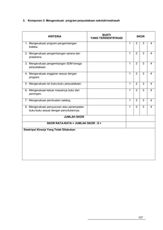 3. Komponen 3: Mengevaluasi program perpustakaan sekolah/madrasah




                                                       BUKTI
                  KRITERIA                                                 SKOR
                                                YANG TERIDENTIFIKASI
 1. Mengevaluasi program pengembangan                                  1   2     3   4
    koleksi.

 2. Mengevaluasi pengembangan sarana dan                               1   2     3   4
    prasarana.

 3. Mengevaluasi pengembangan SDM tenaga                               1   2     3   4
    perpustakaan.

 4. Mengevaluasi anggaran sesuai dengan                                1   2     3   4
    program.

 5. Mengevaluasi isir buku-buku perpustakaan.                          1   2     3   4

 6. Mengevaluasi keluar masuknya buku dari                             1   2     3   4
    peminjam.

 7. Mengevaluasi pembuatan catalog.                                    1   2     3   4

 8. Mengevaluasi penyusunan atau penempatan                            1   2     3   4
    buku-buku sesuai dengan peruntukannya.

                               JUMLAH SKOR

                 SKOR RATA-RATA = JUMLAH SKOR : 8 =

Deskripsi Kinerja Yang Telah Dilakukan




                                                                               257
 