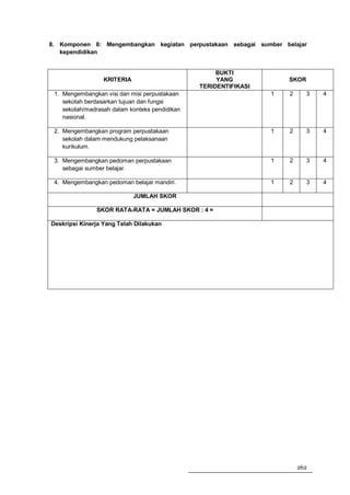 8. Komponen 8: Mengembangkan kegiatan perpustakaan sebagai sumber belajar
   kependidikan


                                                     BUKTI
                  KRITERIA                           YANG             SKOR
                                                TERIDENTIFIKASI
 1. Mengembangkan visi dan misi perpustakaan                      1   2      3   4
    sekolah berdasarkan tujuan dan fungsi
    sekolah/madrasah dalam konteks pendidikan
    nasional.

 2. Mengembangkan program perpustakaan                            1   2      3   4
    sekolah dalam mendukung pelaksanaan
    kurikulum.

 3. Mengembangkan pedoman perpustakaan                            1   2      3   4
    sebagai sumber belajar.

 4. Mengembangkan pedoman belajar mandiri.                        1   2      3   4

                             JUMLAH SKOR

               SKOR RATA-RATA = JUMLAH SKOR : 4 =

Deskripsi Kinerja Yang Telah Dilakukan




                                                                          262
 