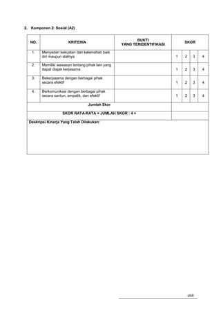 2. Komponen 2: Sosial (A2)


                                                           BUKTI
   NO.                  KRITERIA                                               SKOR
                                                    YANG TERIDENTIFIKASI

   1.    Menyadari kekuatan dan kelemahan baik
         diri maupun stafnya                                               1   2     3   4

   2.    Memiliki wawasan tentang pihak lain yang
         dapat diajak kerjasama                                            1   2     3   4

   3.    Bekerjasama dengan berbagai pihak
         secara efektif                                                    1   2     3   4

   4.    Berkomunikasi dengan berbagai pihak
         secara santun, empatik, dan efektif                               1   2     3   4

                                   Jumlah Skor

                    SKOR RATA-RATA = JUMLAH SKOR : 4 =

  Deskripsi Kinerja Yang Telah Dilakukan:




                                                                                   268
 