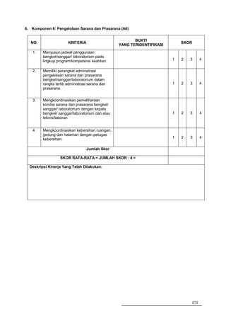 6. Komponen 6: Pengelolaan Sarana dan Prasarana (A6)


                                                         BUKTI
  NO.                   KRITERIA                                             SKOR
                                                  YANG TERIDENTIFIKASI
   1.    Menyusun jadwal penggunaan
         bengkel/sanggar/ laboratorium pada
         lingkup program/kompetensi keahlian.                            1   2   3     4


   2.    Memiliki perangkat adminsitrasi
         pengelolaan sarana dan prasarana
         bengkel/sanggar/laboratorium dalam
         rangka tertib administrasi sarana dan                           1   2   3     4
         prasarana.


   3.    Mengkoordinasikan pemeliharaan
         kondisi sarana dan prasarana bengkel/
         sanggar/ laboratorium dengan kepala
         bengkel/ sanggar/laboratorium dan atau                          1   2   3     4
         teknisi/laboran


   4.    Mengkoordinasikan kebersihan ruangan,
         gedung dan halaman dengan petugas
         kebersihan.                                                     1   2   3     4


                                   Jumlah Skor

                   SKOR RATA-RATA = JUMLAH SKOR : 4 =

  Deskripsi Kinerja Yang Telah Dilakukan:




                                                                                 272
 