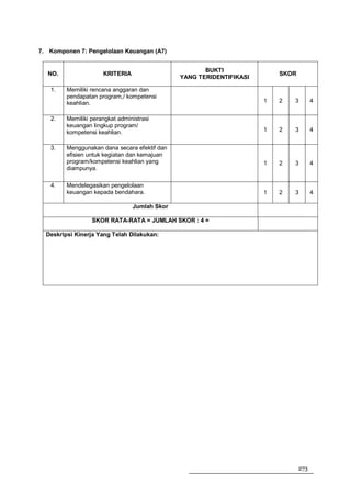 7. Komponen 7: Pengelolaan Keuangan (A7)


                                                      BUKTI
  NO.                 KRITERIA                                            SKOR
                                               YANG TERIDENTIFIKASI

   1.    Memiliki rencana anggaran dan
         pendapatan program,/ kompetensi
         keahlian.                                                    1   2   3        4


   2.    Memiliki perangkat administrasi
         keuangan lingkup program/
         kompetensi keahlian.                                         1   2   3        4


   3.    Menggunakan dana secara efektif dan
         efisien untuk kegiatan dan kemajuan
         program/kompetensi keahlian yang                             1   2   3        4
         diampunya.

   4.    Mendelegasikan pengelolaan
         keuangan kepada bendahara.                                   1   2   3        4

                                 Jumlah Skor

                  SKOR RATA-RATA = JUMLAH SKOR : 4 =

  Deskripsi Kinerja Yang Telah Dilakukan:




                                                                                 273
 