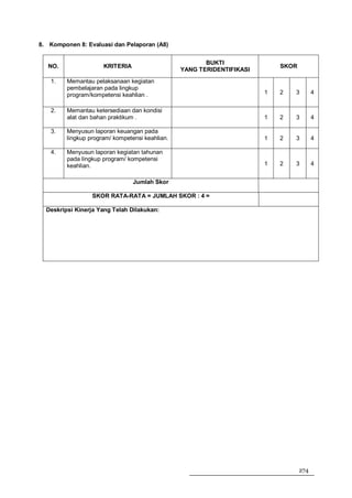 8. Komponen 8: Evaluasi dan Pelaporan (A8)


                                                        BUKTI
   NO.                KRITERIA                                              SKOR
                                                 YANG TERIDENTIFIKASI
   1.    Memantau pelaksanaan kegiatan
         pembelajaran pada lingkup
         program/kompetensi keahlian .                                  1   2   3        4


   2.    Memantau ketersediaan dan kondisi
         alat dan bahan praktikum .                                     1   2   3        4

   3.    Menyusun laporan keuangan pada
         lingkup program/ kompetensi keahlian.                          1   2   3        4

   4.    Menyusun laporan kegiatan tahunan
         pada lingkup program/ kompetensi
         keahlian.                                                      1   2   3        4


                                 Jumlah Skor

                  SKOR RATA-RATA = JUMLAH SKOR : 4 =

  Deskripsi Kinerja Yang Telah Dilakukan:




                                                                                   274
 