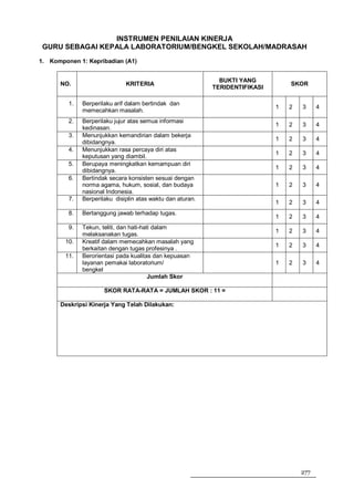 INSTRUMEN PENILAIAN KINERJA
 GURU SEBAGAI KEPALA LABORATORIUM/BENGKEL SEKOLAH/MADRASAH
1. Komponen 1: Kepribadian (A1)


                                                              BUKTI YANG
      NO.                     KRITERIA                                            SKOR
                                                            TERIDENTIFIKASI

         1.   Berperilaku arif dalam bertindak dan
                                                                              1   2   3     4
              memecahkan masalah.
         2.   Berperilaku jujur atas semua informasi
                                                                              1   2   3     4
              kedinasan.
         3.   Menunjukkan kemandirian dalam bekerja
                                                                              1   2   3     4
              dibidangnya.
         4.   Menunjukkan rasa percaya diri atas
                                                                              1   2   3     4
              keputusan yang diambil.
         5.   Berupaya meningkatkan kemampuan diri
                                                                              1   2   3     4
              dibidangnya.
         6.   Bertindak secara konsisten sesuai dengan
              norma agama, hukum, sosial, dan budaya                          1   2   3     4
              nasional Indonesia.
         7.   Berperilaku disiplin atas waktu dan aturan.
                                                                              1   2   3     4
         8.   Bertanggung jawab terhadap tugas.
                                                                              1   2   3     4
         9.   Tekun, teliti, dan hati-hati dalam
                                                                              1   2   3     4
              melaksanakan tugas.
        10.   Kreatif dalam memecahkan masalah yang
                                                                              1   2   3     4
              berkaitan dengan tugas profesinya .
        11.   Berorientasi pada kualitas dan kepuasan
              layanan pemakai laboratorium/                                   1   2   3     4
              bengkel
                                         Jumlah Skor

                      SKOR RATA-RATA = JUMLAH SKOR : 11 =

      Deskripsi Kinerja Yang Telah Dilakukan:




                                                                                      277
 