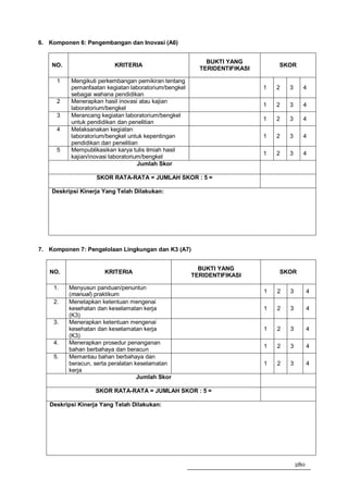6. Komponen 6: Pengembangan dan Inovasi (A6)


                                                          BUKTI YANG
    NO.                   KRITERIA                                            SKOR
                                                        TERIDENTIFIKASI

     1    Mengikuti perkembangan pemikiran tentang
          pemanfaatan kegiatan laboratorium/bengkel                       1   2   3     4
          sebagai wahana pendidikan
     2    Menerapkan hasil inovasi atau kajian
                                                                          1   2   3     4
          laboratorium/bengkel
     3    Merancang kegiatan laboratorium/bengkel
                                                                          1   2   3     4
          untuk pendidikan dan penelitian
     4    Melaksanakan kegiatan
          laboratorium/bengkel untuk kepentingan                          1   2   3     4
          pendidikan dan penelitian
     5    Mempublikasikan karya tulis ilmiah hasil
                                                                          1   2   3     4
          kajian/inovasi laboratorium/bengkel
                                    Jumlah Skor

                   SKOR RATA-RATA = JUMLAH SKOR : 5 =

    Deskripsi Kinerja Yang Telah Dilakukan:




7. Komponen 7: Pengelolaan Lingkungan dan K3 (A7)


                                                        BUKTI YANG
   NO.                KRITERIA                                                SKOR
                                                      TERIDENTIFIKASI

    1.    Menyusun panduan/penuntun
                                                                          1   2   3         4
          (manual) praktikum
    2.    Menetapkan ketentuan mengenai
          kesehatan dan keselamatan kerja                                 1   2   3         4
          (K3)
    3.    Menerapkan ketentuan mengenai
          kesehatan dan keselamatan kerja                                 1   2   3         4
          (K3)
    4.    Menerapkan prosedur penanganan
                                                                          1   2   3         4
          bahan berbahaya dan beracun
    5.    Memantau bahan berbahaya dan
          beracun, serta peralatan keselamatan                            1   2   3         4
          kerja
                                    Jumlah Skor

                   SKOR RATA-RATA = JUMLAH SKOR : 5 =

   Deskripsi Kinerja Yang Telah Dilakukan:




                                                                                      280
 