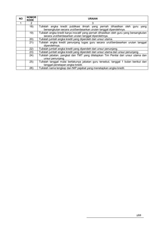 NOMOR
NO                                                  URAIAN
     KODE
1      2                                                 3
      18)    Tulislah angka kredit publikasi ilmiah yang pernah dihasilkan oleh guru yang
                 bersangkutan secara urut/berdasarkan urutan tanggal diperolehnya.
      19)    Tulislah angka kredit karya inovatif yang pernah dihasilkan oleh guru yang bersangkutan
                 secara urut/berdasarkan urutan tanggal diperolehnya.
      20)    Tulislah jumlah angka kredit yang diperoleh dari unsur utama.
      21)    Tulislah angka kredit penunjang tugas guru secara urut/berdasarkan urutan tanggal
                 diperolehnya.
      22)    Tulislah jumlah angka kredit yang diperoleh dari unsur penunjang.
      23)    Tulislah jumlah angka kredit yang diperoleh dari unsur utama dan unsur penunjang.
      24)    Tulislah jabatan, pangkat dan TMT yang ditetapkan Tim Penilai dari unsur utama dan
                 unsur penunjang.
      25)    Tulislah tanggal mulai berlakunya jabatan guru tersebut, tanggal 1 bulan berikut dari
                 tanggal penetapan angka kredit.
      26)    Tulislah nama lengkap dan NIP pejabat yang menetapkan angka kredit.




                                                                                           288
 
