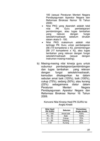 100 (sesuai Peraturan Menteri Negara
        Pendayagunaan Aparatur Negara dan
        Reformasi Birokrasi Nomor 16 Tahun
        2009)
   •    Nilai PKG yang diperoleh adalah total
        nilai     PK      Guru     pembelajaran/
        pembimbingan, atau tugas tambahan
        yang       relevan     dengan     fungsi
        sekolah/madrasah      sebelum   dirubah
        dalam skala 0 - 100.
   •    Nilai PKG maksimum adalah nilai
        tertinggi PK Guru untuk pembelajaran
        {56 (14 kompetensi x 4)}, pembimbingan
        {68 (17 kompetensi x 4)}, atau tugas
        tambahan yang relevan dengan fungsi
        sekolah/madrasah       (sesuai  dengan
        instrumen masing-masing).

b) Masing-masing nilai kinerja guru untuk
   subunsur    pembelajaran/pembimbingan
   dan tugas tambahan         yang relevan
   dengan     fungsi    sekolah/madrasah,
   kemudian dikategorikan        ke  dalam
   sebutan amat baik (125%), baik (100%),
   cukup (75%), sedang (50%), atau kurang
   (25%)    sebagaimana      diatur  dalam
   Peraturan         Menteri        Negara
   Pendayagunaan Aparatur Negara dan
   Reformasi Birokrasi Nomor 16 Tahun
   2009.

       Konversi Nilai Kinerja Hasil PK GURU ke
                     Angka Kredit
        Nilai Hasil                 Persentase
                        Sebutan
        PK GURU                    Angka kredit
         91 – 100     Amat baik       125%
          76 – 90       Baik          100%
          61 – 75      Cukup           75%
          51 – 60      Sedang          50%
           ≤ 50        Kurang          25%


                                                  36
 