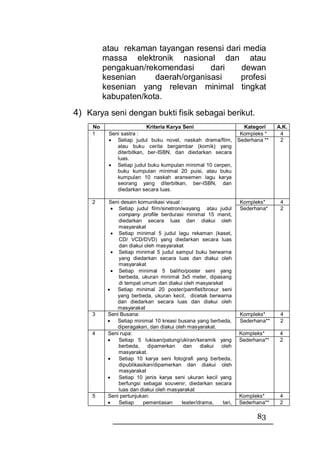 atau rekaman tayangan resensi dari media
          massa elektronik nasional dan atau
          pengakuan/rekomendasi      dari   dewan
          kesenian     daerah/organisasi    profesi
          kesenian yang relevan minimal tingkat
          kabupaten/kota.
4) Karya seni dengan bukti fisik sebagai berikut.
     No                    Kriteria Karya Seni              Kategori           A.K.
     1     Seni sastra :                                   Kompleks *           4
           • Setiap judul buku novel, naskah drama/film, Sederhana **           2
              atau buku cerita bergambar (komik) yang
              diterbitkan, ber-ISBN, dan diedarkan secara
              luas.
           • Setiap judul buku kumpulan minimal 10 cerpen,
              buku kumpulan minimal 20 puisi, atau buku
              kumpulan 10 naskah aransemen lagu karya
              seorang yang diterbitkan, ber-ISBN, dan
              diedarkan secara luas.

     2     Seni desain komunikasi visual :                       Kompleks*      4
             • Setiap judul film/sinetron/wayang atau judul      Sederhana*     2
               company profile berdurasi minimal 15 menit,
               diedarkan secara luas dan diakui oleh
               masyarakat
             • Setiap minimal 5 judul lagu rekaman (kaset,
               CD/ VCD/DVD) yang diedarkan secara luas
               dan diakui oleh masyarakat
             • Setiap minimal 5 judul sampul buku berwarna
               yang diedarkan secara luas dan diakui oleh
               masyarakat
             • Setiap minimal 5 baliho/poster seni yang
               berbeda, ukuran minimal 3x5 meter, dipasang
               di tempat umum dan diakui oleh masyarakat
           • Setiap minimal 20 poster/pamflet/brosur seni
               yang berbeda, ukuran kecil, dicetak berwarna
               dan diedarkan secara luas dan diakui oleh
               masyarakat
     3     Seni Busana:                                          Kompleks*      4
           • Setiap minimal 10 kreasi busana yang berbeda,       Sederhana**    2
               diperagakan, dan diakui oleh masyarakat.
     4     Seni rupa:                                            Kompleks*      4
           •   Setiap 5 lukisan/patung/ukiran/keramik yang       Sederhana**    2
               berbeda, dipamerkan dan            diakui oleh
               masyarakat.
           •   Setiap 10 karya seni fotografi yang berbeda,
               dipublikasikan/dipamerkan dan diakui oleh
               masyarakat
           •   Setiap 10 jenis karya seni ukuran kecil yang
               berfungsi sebagai souvenir, diedarkan secara
               luas dan diakui oleh masyarakat
     5     Seni pertunjukan:                                     Kompleks*      4
           •   Setiap    pementasan       teater/drama,  tari,   Sederhana**    2

                                                                       83
 