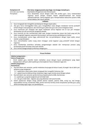 Kompetensi 10            : Etos kerja, tanggung jawab yang tinggi, rasa bangga menjadi guru
Jenis dan cara menilai   : Kepribadian (Pengamatan dan Pemantauan)
Pernyataan               : Guru berperilaku sesuai dengan kode etik profesi guru. Guru melaksanakan
                           tugasnya sesuai dengan harapan kepala sekolah/madrasah dan komite
                           sekolah/madrasah. Semua kegiatan guru memperhatikan kebutuhan peserta didik,
                           teman sekerja, dan tujuan sekolah.
                                                  Indikator
 1.   Guru mengawali dan mengakhiri pembelajaran dengan tepat waktu.
 2.   Jika guru harus meninggalkan kelas, guru mengaktifkan siswa dengan melakukan hal-hal produktif
      terkait dengan mata pelajaran, dan meminta guru piket atau guru lain untuk mengawasi kelas.
 3.   Guru memenuhi jam mengajar dan dapat melakukan semua kegiatan lain di luar jam mengajar
      berdasarkan ijin dan persetujuan pengelola sekolah.
 4.   Guru meminta ijin dan memberitahu lebih awal, dengan memberikan alasan dan bukti yang sah jika
      tidak menghadiri kegiatan yang telah direncanakan, termasuk proses pembelajaran di kelas.
 5.   Guru menyelesaikan semua tugas administratif dan non-pembelajaran dengan tepat waktu sesuai
      standar yang ditetapkan.
 6.   Guru memanfaatkan waktu luang selain mengajar untuk kegiatan yang produktif terkait dengan
      tugasnya.
 7.   Guru memberikan kontribusi terhadap pengembangan sekolah dan mempunyai prestasi yang
      berdampak positif terhadap nama baik sekolah.
 8.   Guru merasa bangga dengan profesinya sebagai guru.


                                             Proses Penilaian
 Sebelum pengamatan: -
 Selama Pengamatan:
    Amati apakah guru memiliki materi tambahan sesuai dengan tujuan pembelajaran yang dapat
    dipergunakan oleh guru piket apabila guru bersangkutan harus melakukan tugas lain.
 Setelah pengamatan: -
 Pemantauan:
 1. Dua kali dalam satu semester, penilai melakukan kunjungan ke kelas di awal, di tengah dan di akhir jam
     pelajaran yang mengamati:
      1.1. apakah guru tepat waktu dalam mengawali dan mengakhiri kelasnya; dan
      1.2. apakah peserta didiknya tetap melakukan tugas-tugas mereka sesuai dengan jadwal.
 2. Dua kali dalam satu semester penilai bertanya kepada peserta didik, diantaranya:
      1.1. apakah guru yang bersangkutan pernah tidak hadir
      1.2. jika guru tidak hadir, kegiatan apa yang dilakukan oleh peserta didik.
 3. Dalam wawancara dengan warga sekolah (teman sejawat, peserta didik, orang tua, dan tenaga
     kependidikan lainnya, koordinator PKB), penilai meminta mereka untuk menjelaskan perilaku guru yang
     dinilai terhadap tugas-tugas non pembelajaran.




                                                                                                        155
 