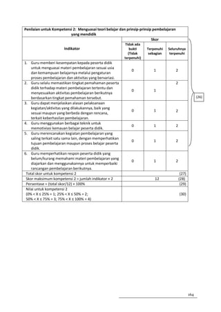 Penilaian untuk Kompetensi 2: Menguasai teori belajar dan prinsip-prinsip pembelajaran
                         yang mendidik
                                                                         Skor
                                                           Tidak ada
                       Indikator                              bukti    Terpenuhi   Seluruhnya
                                                             (Tidak     sebagian    terpenuhi
                                                          terpenuhi)
1. Guru memberi kesempatan kepada peserta didik
    untuk menguasai materi pembelajaran sesuai usia
                                                              0           1              2
    dan kemampuan belajarnya melalui pengaturan
    proses pembelajaran dan aktivitas yang bervariasi.
2. Guru selalu memastikan tingkat pemahaman peserta                                      2
    didik terhadap materi pembelajaran tertentu dan
                                                              0           1
    menyesuaikan aktivitas pembelajaran berikutnya
    berdasarkan tingkat pemahaman tersebut.                                                                (26)
3. Guru dapat menjelaskan alasan pelaksanaan
    kegiatan/aktivitas yang dilakukannya, baik yang
                                                              0           1              2
    sesuai maupun yang berbeda dengan rencana,
    terkait keberhasilan pembelajaran.
4. Guru menggunakan berbagai teknik untuk
                                                              0           1              2
    memotiviasi kemauan belajar peserta didik.
5. Guru merencanakan kegiatan pembelajaran yang
    saling terkait satu sama lain, dengan memperhatikan
                                                              0           1              2
    tujuan pembelajaran maupun proses belajar peserta
    didik.
6. Guru memperhatikan respon peserta didik yang
    belum/kurang memahami materi pembelajaran yang
                                                              0           1              2
    diajarkan dan menggunakannya untuk memperbaiki
    rancangan pembelajaran berikutnya.
 Total skor untuk kompetensi 2                                                                (27)
 Skor maksimum kompetensi 2 = jumlah indikator × 2                         12                (28)
 Persentase = (total skor/12) × 100%                                                          (29)
 Nilai untuk kompetensi 2
 (0% < X ≤ 25% = 1; 25% < X ≤ 50% = 2;                                                       (30)
 50% < X ≤ 75% = 3; 75% < X ≤ 100% = 4)




                                                                                                     164
 