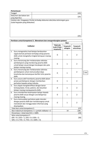 Pemantauan
Tanggal                                                                                    (23)
Dokumen dan bahan lain
                                                                                           (24)
yang diperiksa
Catatan dan Tanggapan Penilai terhadap dokumen dan/atau keterangan guru
(catat kegiatan yang dilakukan)




                                                                                           (25)

Penilaian untuk Kompetensi 5: Memahami dan mengembangkan potensi
                                                              Skor
                                                         Tidak ada
                     Indikator                                         Terpenuhi   Terpenuhi
                                                        bukti (Tidak
                                                                        sebagian   seluruhnya
                                                        terpenuhi)
1. Guru menganalisis hasil belajar berdasarkan
    segala bentuk penilaian terhadap setiap peserta
                                                             0            1            2
    didik untuk mengetahui tingkat kemajuan masing-
    masing.
2. Guru merancang dan melaksanakan aktivitas
    pembelajaran yang mendorong peserta didik
                                                             0            1            2
    untuk belajar sesuai dengan kecakapan dan pola
    belajar masing-masing.
3. Guru merancang dan melaksanakan aktivitas
    pembelajaran untuk memunculkan daya                                                2           (26)
                                                             0            1
    kreativitas dan kemampuan berfikir kritis peserta
    didik.
4. Guru secara aktif membantu peserta didik dalam
    proses pembelajaran dengan memberikan                    0            1            2
    perhatian kepada setiap individu.
5. Guru dapat mengidentifikasi dengan benar
    tentang bakat, minat, potensi, dan kesulitan             0            1            2
    belajar masing-masing peserta didik.
6. Guru memberikan kesempatan belajar kepada
    peserta didik sesuai dengan cara belajarnya              0            1            2
    masing-masing.
7. Guru memusatkan perhatian pada interaksi
    dengan peserta didik dan mendorongnya untuk
                                                             0            1            2
    memahami dan menggunakan informasi yang
    disampaikan.
 Total skor untuk kompetensi 5                                                              (27)
 Skor maksimum kompetensi 5 = jumlah indikator × 2                        14               (28)
 Persentase = (total skor/14 ) × 100%                                                       (29)
 Nilai untuk kompetensi 5
 (0% < X ≤ 25% = 1; 25% < X ≤ 50% = 2;                                                     (30)
 50% < X ≤ 75% = 3; 75% < X ≤ 100% = 4)




                                                                                                   170
 