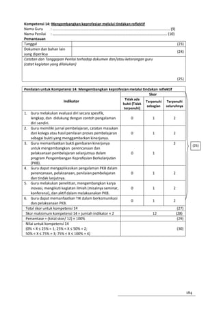 Kompetensi 14: Mengembangkan keprofesian melalui tindakan reflektif
Nama Guru       : ……………………………………………………………………………………………………………… (9)
Nama Penilai : …………………………………………………………………………………………………………… (10)
Pemantauan
Tanggal                                                                 (23)
Dokumen dan bahan lain
                                                                        (24)
yang diperiksa
Catatan dan Tanggapan Penilai terhadap dokumen dan/atau keterangan guru
(catat kegiatan yang dilakukan)


                                                                                               (25)

Penilaian untuk Kompetensi 14: Mengembangkan keprofesian melalui tindakan reflektif
                                                                     Skor
                                                             Tidak ada
                       Indikator                                           Terpenuhi   Terpenuhi
                                                            bukti (Tidak
                                                                            sebagian   seluruhnya
                                                            terpenuhi)
1. Guru melakukan evaluasi diri secara spesifik,
    lengkap, dan didukung dengan contoh pengalaman               0            1            2
    diri sendiri.
2. Guru memiliki jurnal pembelajaran, catatan masukan
    dari kolega atau hasil penilaian proses pembelajaran         0            1            2
    sebagai bukti yang menggambarkan kinerjanya.
3. Guru memanfaatkan bukti gambaran kinerjanya                                             2
                                                                                                             (26)
    untuk mengembangkan perencanaan dan
    pelaksanaan pembelajaran selanjutnya dalam                   0            1
    program Pengembangan Keprofesian Berkelanjutan
    (PKB).
4. Guru dapat mengaplikasikan pengalaman PKB dalam
    perencanaan, pelaksanaan, penilaian pembelajaran             0            1            2
    dan tindak lanjutnya.
5. Guru melakukan penelitian, mengembangkan karya
    inovasi, mengikuti kegiatan ilmiah (misalnya seminar,        0            1            2
    konferensi), dan aktif dalam melaksanakan PKB.
6. Guru dapat memanfaatkan TIK dalam berkomunikasi
                                                                 0            1            2
    dan pelaksanaan PKB.
 Total skor untuk kompetensi 14                                                                 (27)
 Skor maksimum kompetensi 14 = jumlah indikator × 2                           12               (28)
 Persentase = (total skor/ 12) × 100%                                                           (29)
 Nilai untuk kompetensi 14
 (0% < X ≤ 25% = 1; 25% < X ≤ 50% = 2;                                                         (30)
 50% < X ≤ 75% = 3; 75% < X ≤ 100% = 4)




                                                                                                       184
 