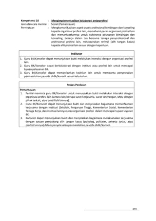 Kompetensi 10          : Mengimplementasikan kolaborasi antarprofesi
Jenis dan cara menilai : Sosial (Pemantauan)
Pernyataan             : Mengkomunikasikan aspek-aspek profesional bimbingan dan konseling
                         kepada organisasi profesi lain, memahami peran organisasi profesi lain
                         dan memanfaatkannya untuk suksesnya pelayanan bimbingan dan
                         konseling, bekerja dalam tim bersama tenaga paraprofesional dan
                         profesional profesi lain, melaksanakan referal (alih tangan kasus)
                         kepada ahli profesi lain sesuai dengan keperluan.

                                          Indikator
1. Guru BK/Konselor dapat menunjukkan bukti melakukan interaksi dengan organisasi profesi
   lain.
2. Guru BK/Konselor dapat berkolaborasi dengan institusi atau profesi lain untuk mencapai
   tujuan pelayanan BK.
3. Guru BK/Konselor dapat memanfaatkan keahlian lain untuk membantu penyelesaian
   permasalahan peserta didik/konseli sesuai kebutuhan.

                                      Proses Penilaian
Pemantauan:
1. Penilai meminta guru BK/Konselor untuk menunjukkan bukti melakukan interaksi dengan
   organisasi profesi lain (antara lain berupa surat kerjasama, surat keterangan, MoU dengan
   pihak terkait, atau bukti fisik lainnya).
2. Guru BK/Konselor dapat menunjukkan bukti dan menjelaskan bagaimana memanfaatkan
   kerjasama dengan institusi (Sekolah, Perguruan Tinggi, Kementerian Sosial, Kementerian
   Tenaga Kerja, dan institusi lainnya) atau organisasi profesi dalam mencapai tujuan layanan
   BK.
3. Konselor dapat menunjukkan bukti dan menjelaskan bagaimana melaksanakan kerjasama
   dengan satuan pendukung alih tangan kasus (psikolog, psikiater, pekerja sosial, atau
   profesi lainnya) dalam penyelesaian permasalahan peserta didik/konseli.




                                                                                             201
 