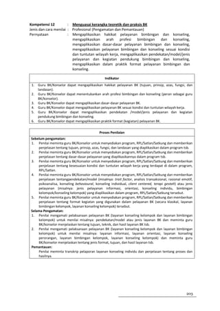 Kompetensi 12          : Menguasai kerangka teoretik dan praksis BK
Jenis dan cara menilai : Profesional (Pengamatan dan Pemantauan)
Pernyataan             : Mengaplikasikan hakikat pelayanan bimbingan dan konseling,
                         mengaplikasikan arah profesi         bimbingan dan konseling,
                         mengaplikasikan dasar-dasar pelayanan bimbingan dan konseling,
                         mengaplikasikan pelayanan bimbingan dan konseling sesuai kondisi
                         dan tuntutan wilayah kerja, mengaplikasikan pendekatan/model/jenis
                         pelayanan dan kegiatan pendukung bimbingan dan konseling,
                         mengaplikasikan dalam praktik format pelayanan bimbingan dan
                         konseling.

                                                Indikator
 1.   Guru BK/Konselor dapat mengaplikasikan hakikat pelayanan BK (tujuan, prinsip, azas, fungsi, dan
      landasan).
 2.   Guru BK/Konselor dapat menentukankan arah profesi bimbingan dan konseling (peran sebagai guru
      BK/konselor).
 3.   Guru BK/Konselor dapat mengaplikasikan dasar-dasar pelayanan BK.
 4.   Guru BK/Konselor dapat mengaplikasikan pelayanan BK sesuai kondisi dan tuntutan wilayah kerja.
 5.   Guru BK/Konselor dapat mengaplikasikan pendekatan /model/jenis pelayanan dan kegiatan
      pendukung bimbingan dan konseling.
 6.   Guru BK/Konselor dapat mengaplikasikan praktik format (kegiatan) pelayanan BK.


                                            Proses Penilaian
Sebelum pengamatan:
1. Penilai meminta guru BK/Konselor untuk menyediakan program, RPL/Satlan/Satkung dan memberikan
    penjelasan tentang tujuan, prinsip, azas, fungsi, dan landasan yang diaplikasikan dalam program tsb.
2. Penilai meminta guru BK/Konselor untuk menyediakan program, RPL/Satlan/Satkung dan memberikan
    penjelasan tentang dasar-dasar pelayanan yang diaplikasikannya dalam program tsb.
3. Penilai meminta guru BK/Konselor untuk menyediakan program, RPL/Satlan/Satkung dan memberikan
    penjelasan tentang kesesuaian kondisi dan tuntutan wilayah kerja yang terdapat di dalam program,
    RPL/Satlan.
4. Penilai meminta guru BK/Konselor untuk menyediakan program, RPL/Satlan/Satkung dan memberikan
    penjelasan tentangpendekatan/model (misalnya: trait factor, analisis transaksional, rasional emotif,
    psikoanalisa, konseling behavioural, konseling individual, client centered, terapi gestalt) atau jenis
    pelayanan (misalnya: jenis pelayanan informasi, orientasi, konseling individu, bimbingan
    kelompok/konseling kelompok) yang diaplikasikan dalam program, RPL/Satlan/Satkung tersebut.
5. Penilai meminta guru BK/Konselor untuk menyediakan program, RPL/Satlan/Satkung dan memberikan
    penjelasan tentang format kegiatan yang digunakan dalam pelayanan BK (secara klasikal, layanan
    bimbingan kelompok, layanan konseling kelompok) tersebut.
Selama Pengamatan:
1. Penilai mengamati pelaksanaan pelayanan BK (layanan konseling kelompok dan layanan bimbingan
    kelompok) untuk menilai misalnya: pendekatan/model atau jenis layanan BK dan meminta guru
    BK/konselor menjelaskan tentang tujuan, teknik, dan hasil layanan BK tsb.
2. Penilai mengamati pelaksanaan pelayanan BK (layanan konseling kelompok dan layanan bimbingan
    kelompok) untuk menilai misalnya: layanan informasi, layanan orientasi, layanan konseling
    perorangan, layanan bimbingan kelompok, layanan konseling kelompok) dan meminta guru
    BK/konselor menjelaskan tentang jenis format, tujuan, dan hasil layanan tsb.
Pemantauan:
    Penilai meminta transkrip pelaporan layanan konseling individu dan penjelasan tentang proses dan
    hasilnya.




                                                                                                      203
 